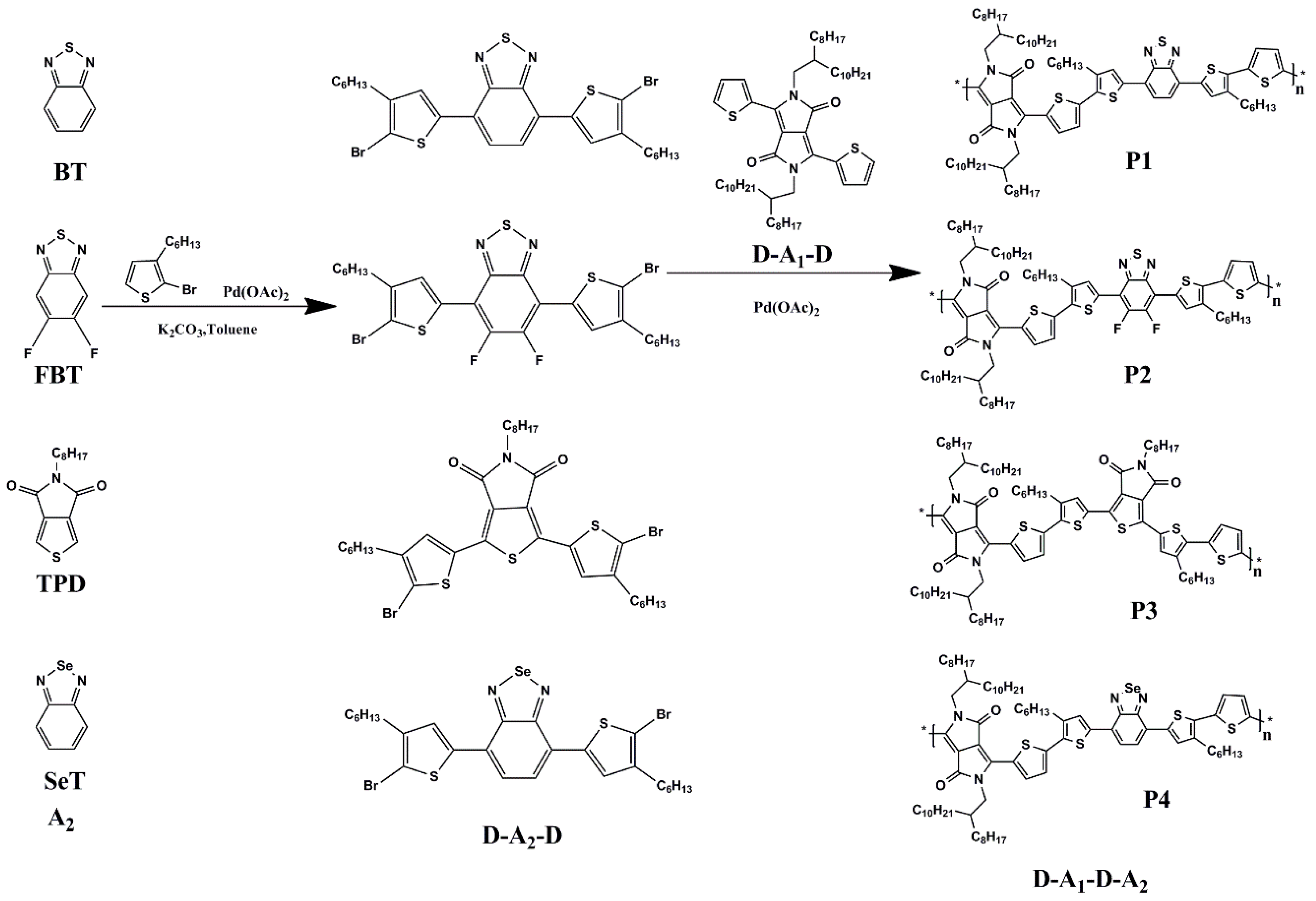 Polymers 11 00055 sch001