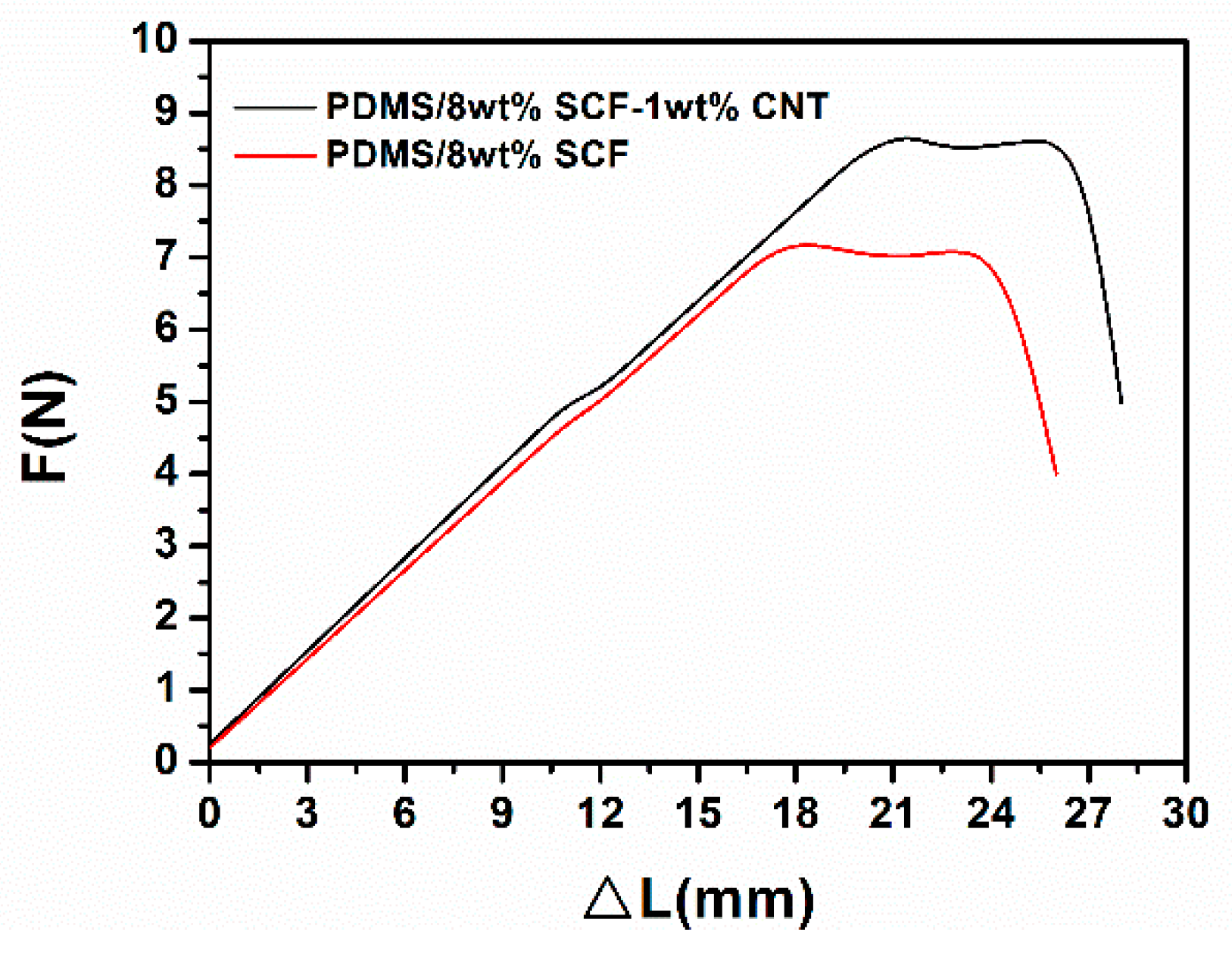 Polymers 11 00056 g007