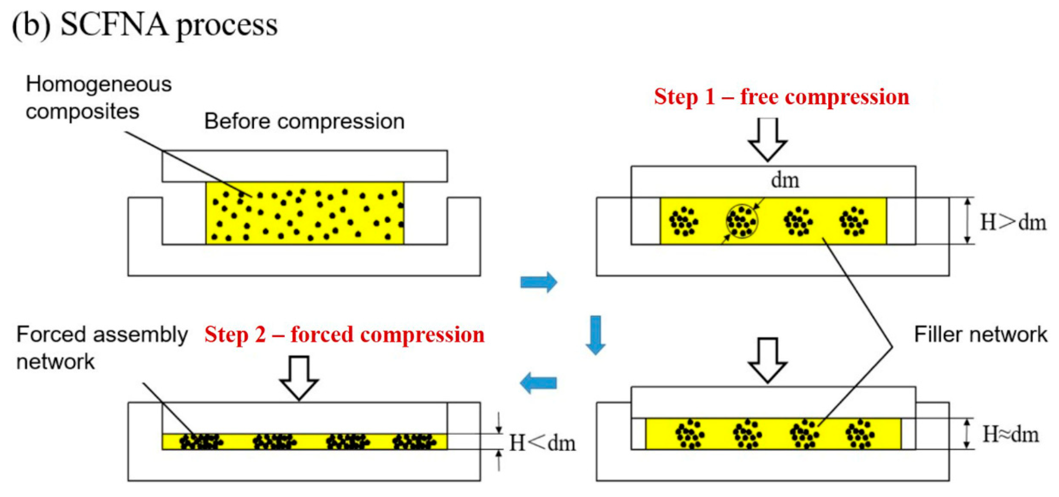 Polymers 11 00056 sch001b