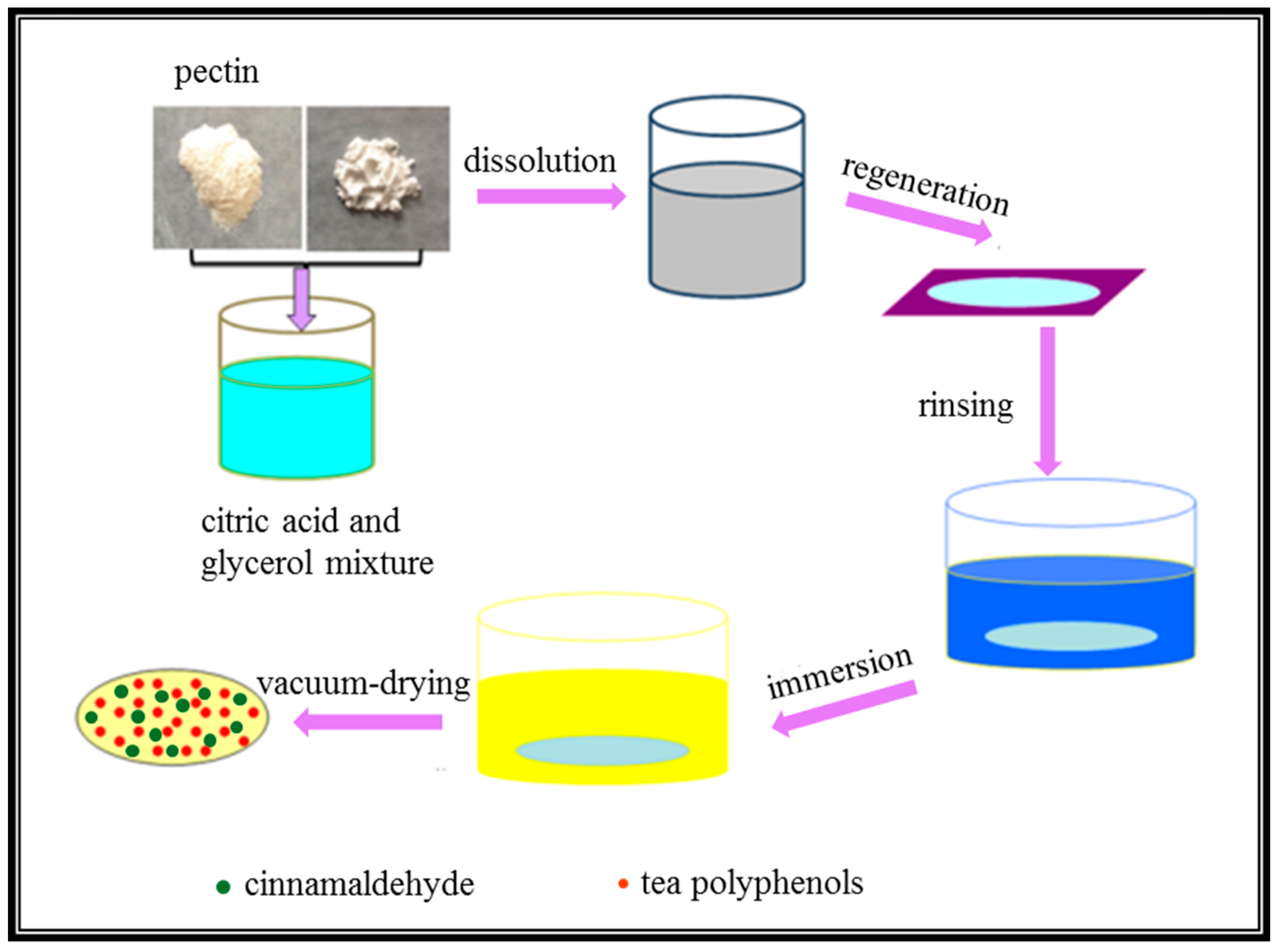 Polymers 11 00057 g001