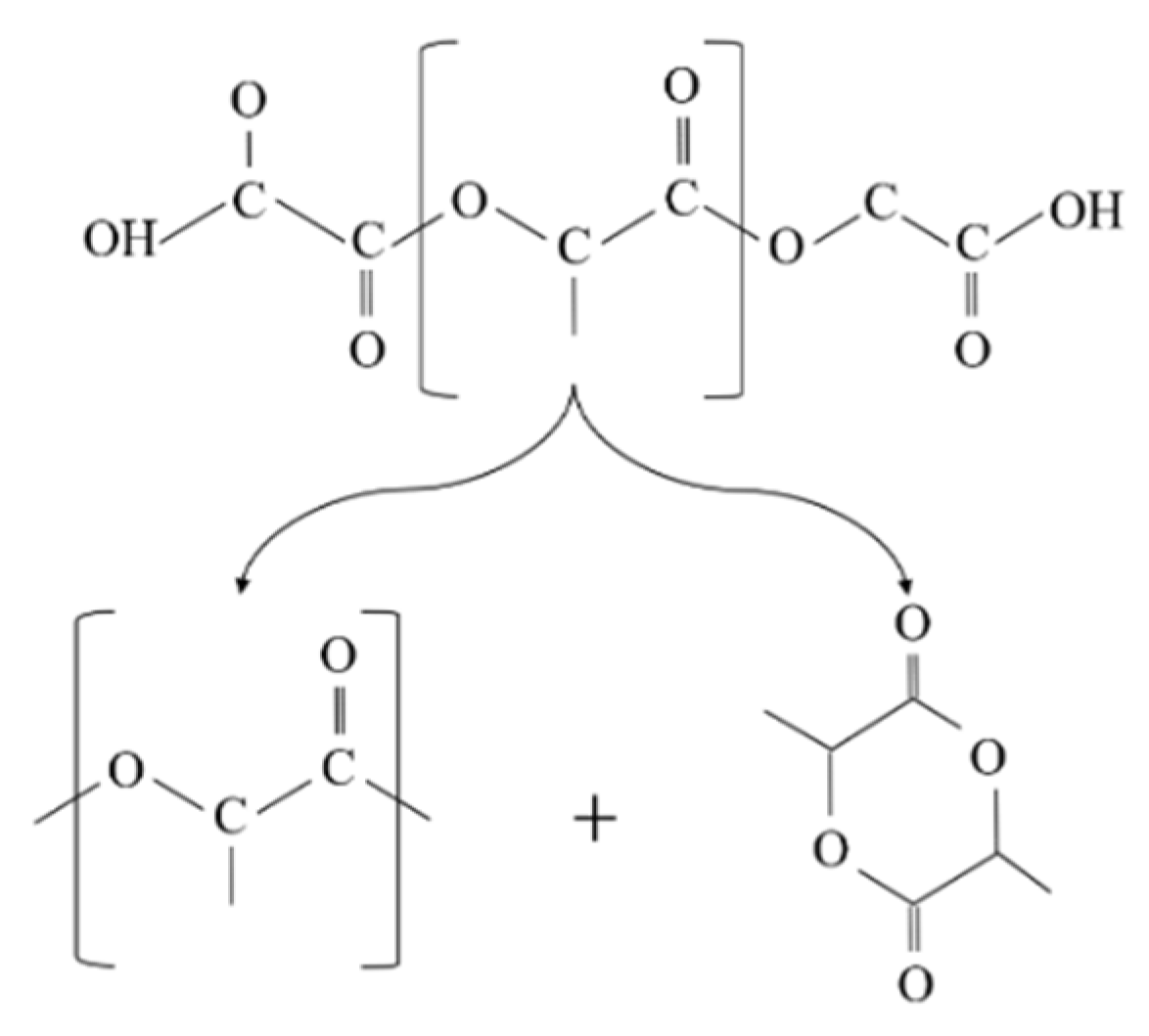 Polymers 11 00058 g002