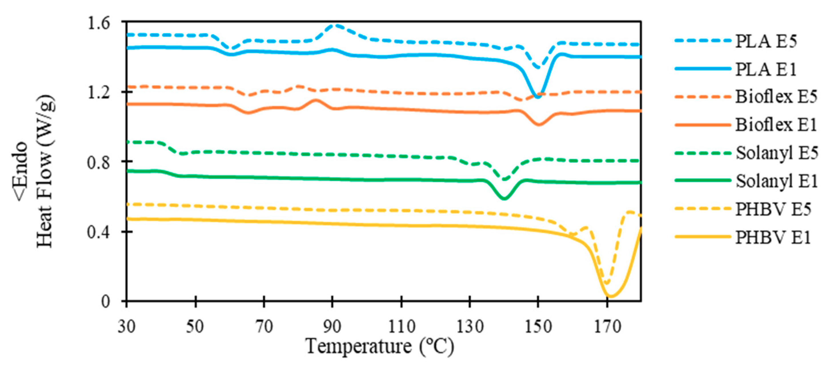 Polymers 11 00058 g004