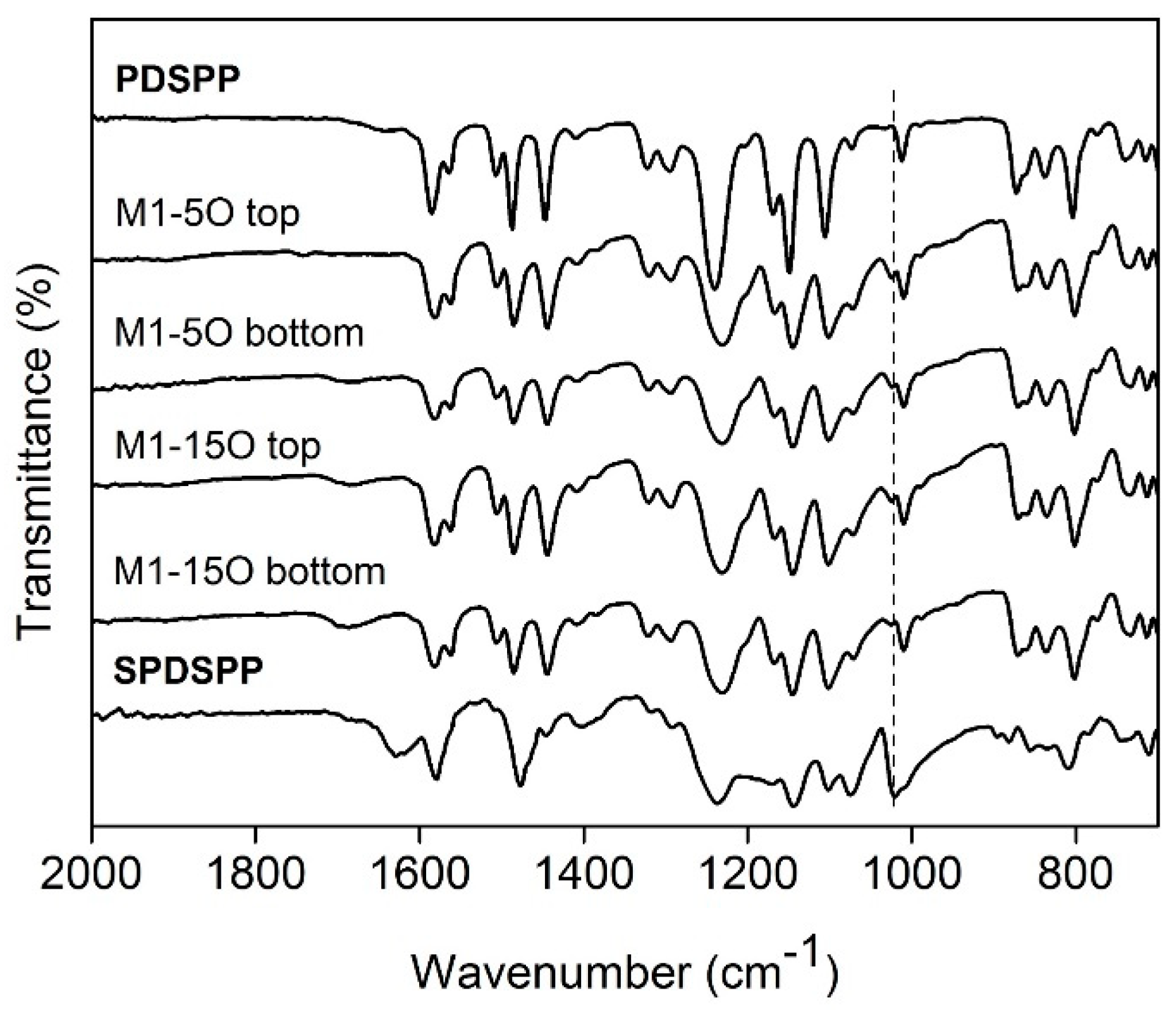 Polymers 11 00059 g003