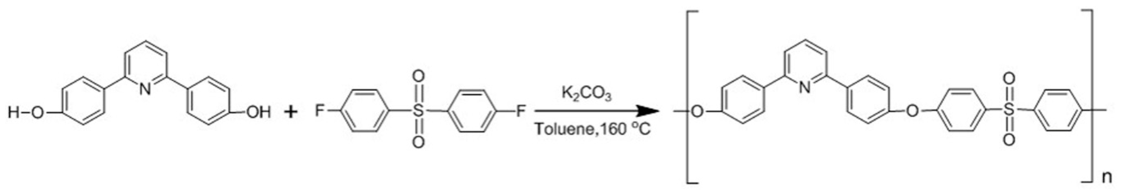 Polymers 11 00059 sch001