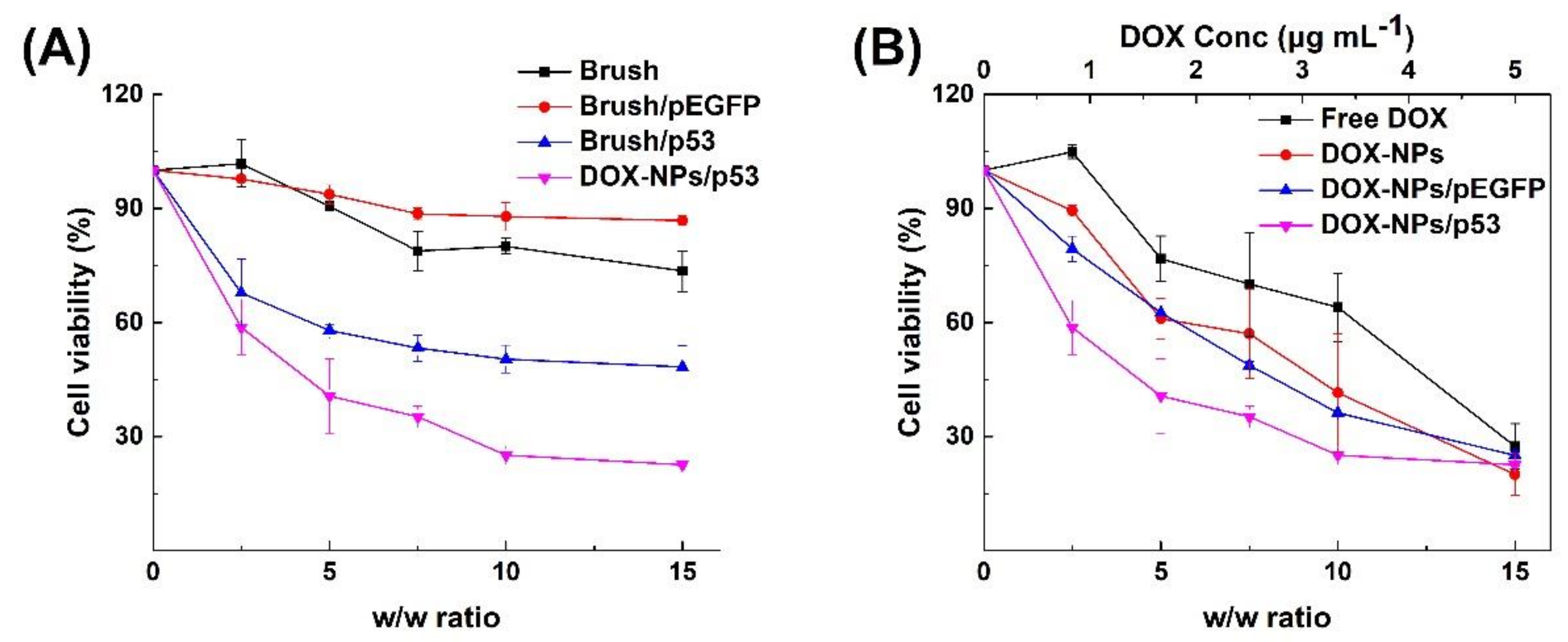 Polymers 11 00060 g006 Polymers 11 00060 g006