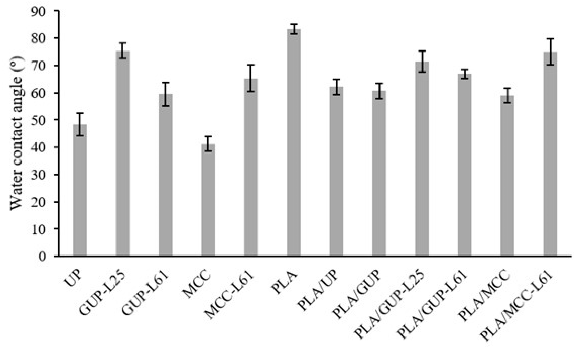 Polymers 11 00066 g008