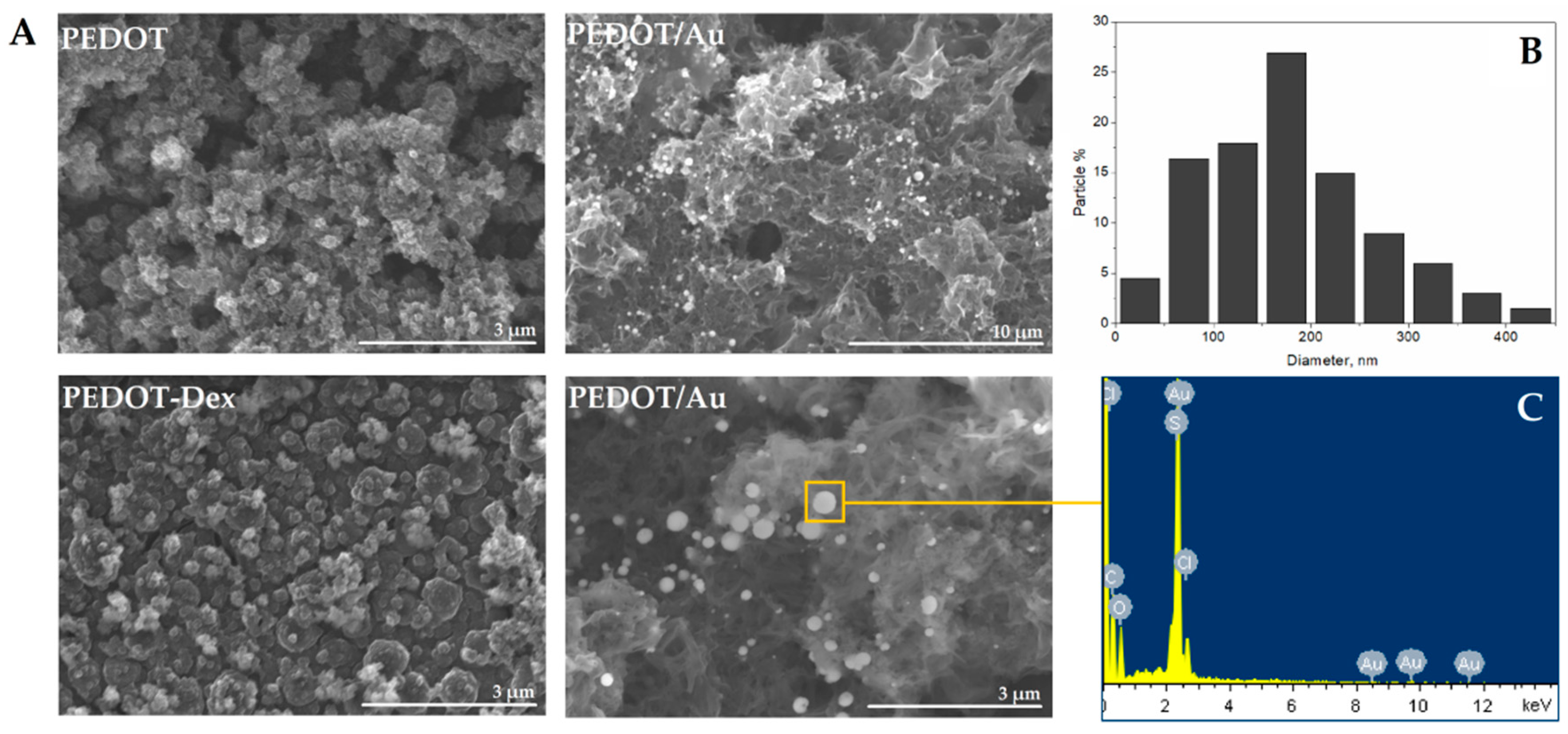 Polymers 11 00067 g003 Polymers 11 00067 g003