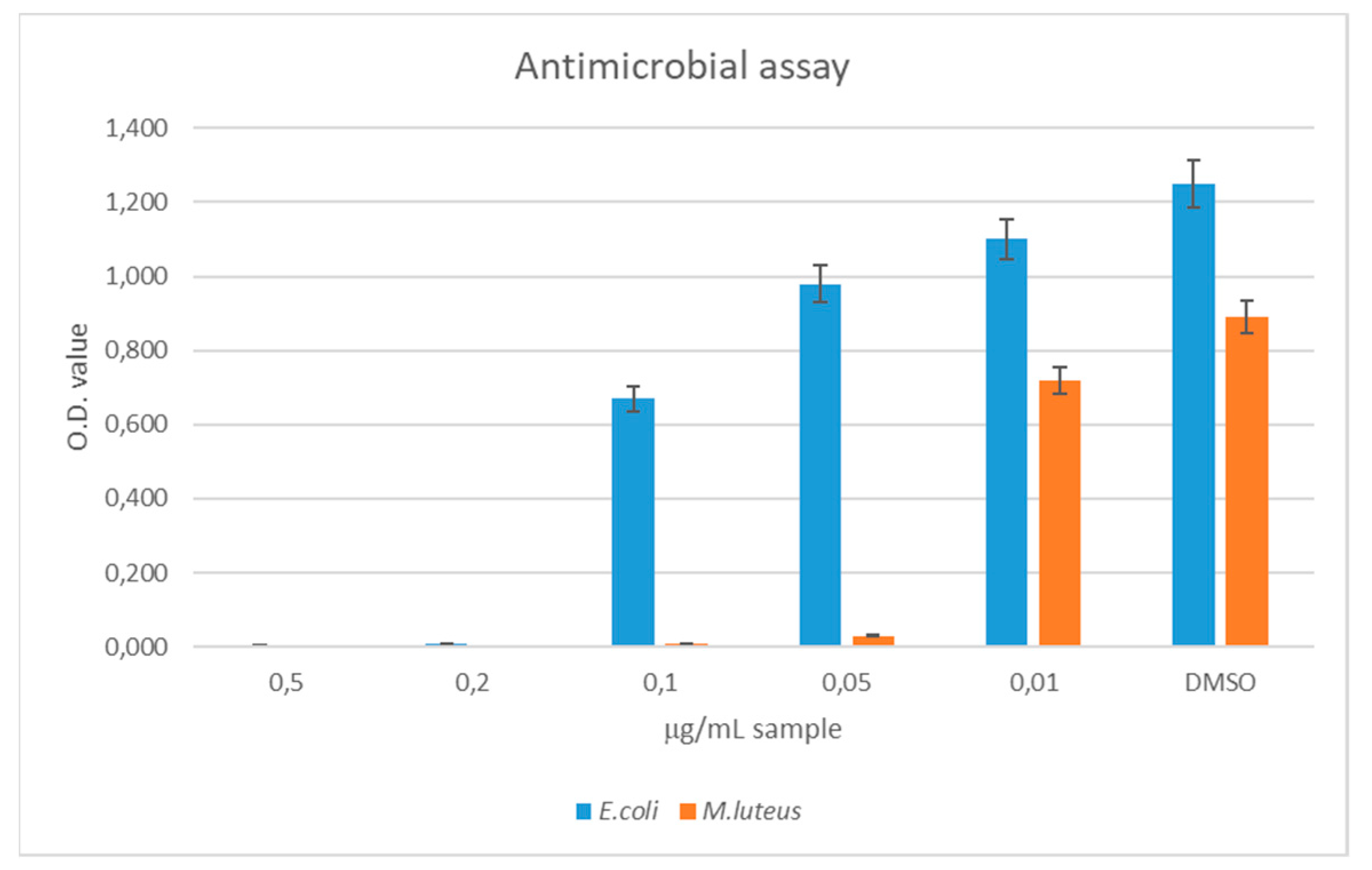 Polymers 11 00068 g003