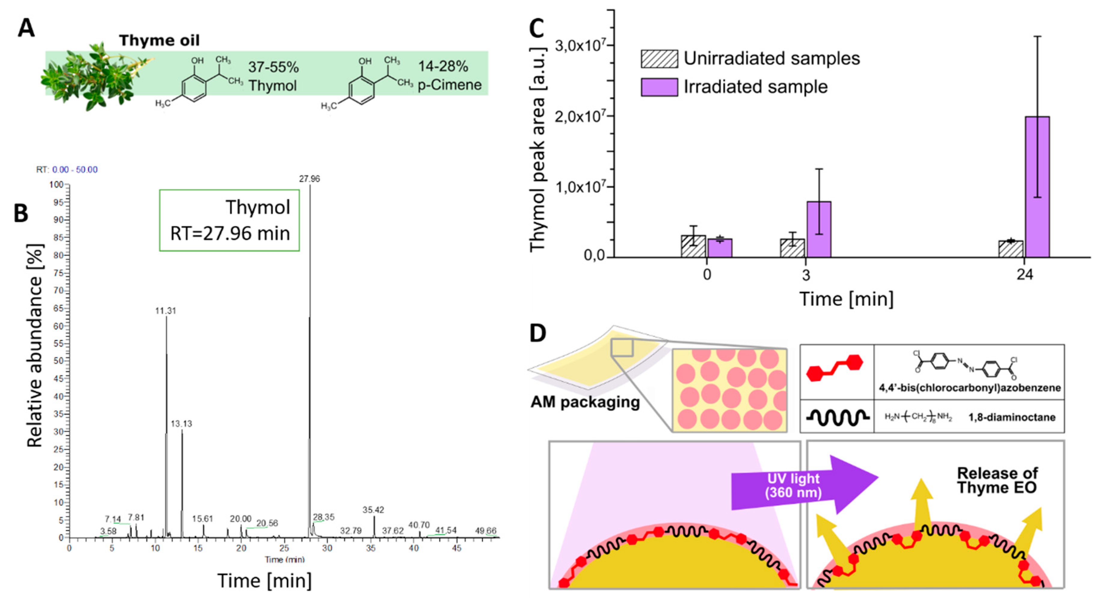 Polymers 11 00068 g005