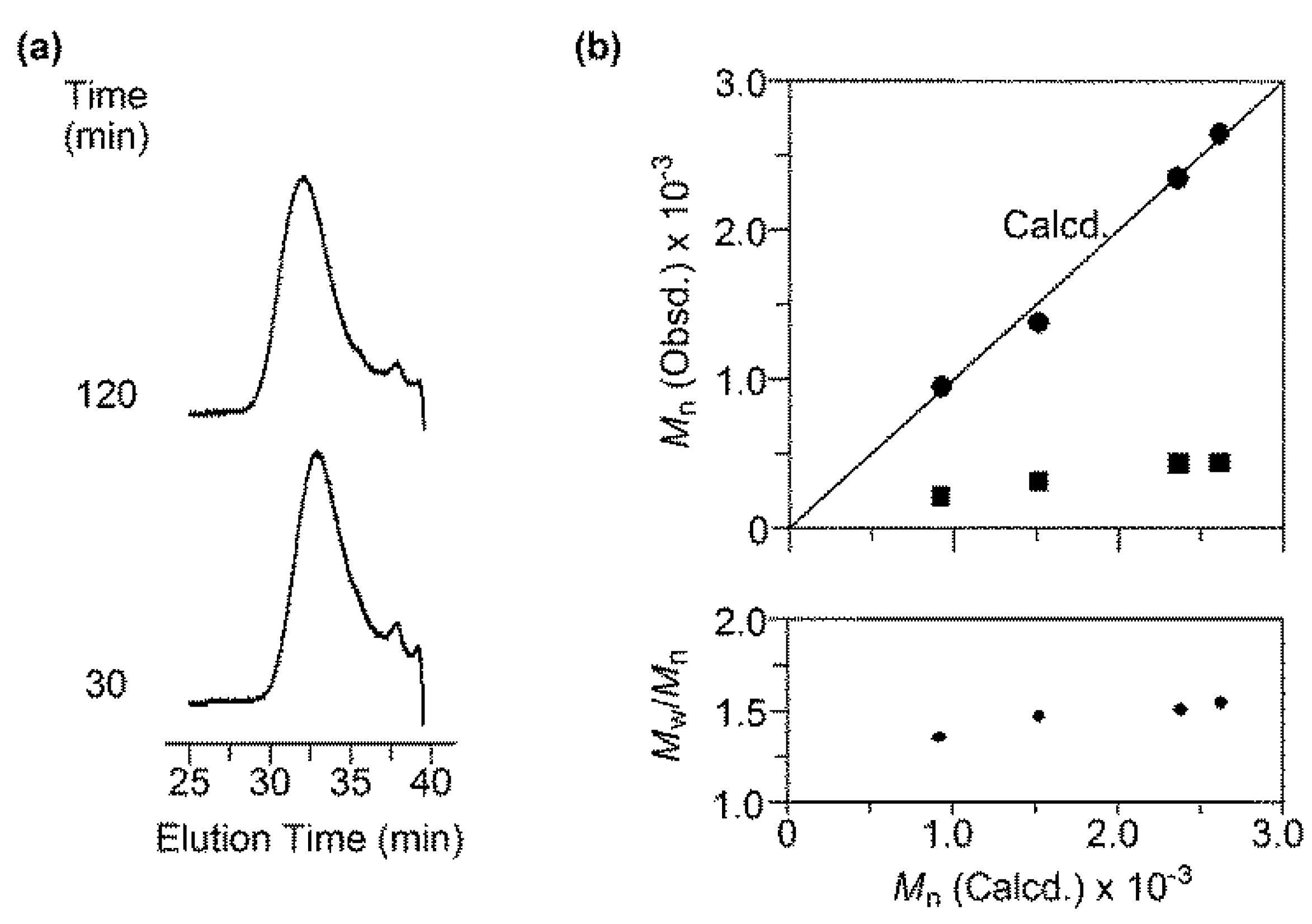 Polymers 11 00070 g003 Polymers 11 00070 g003