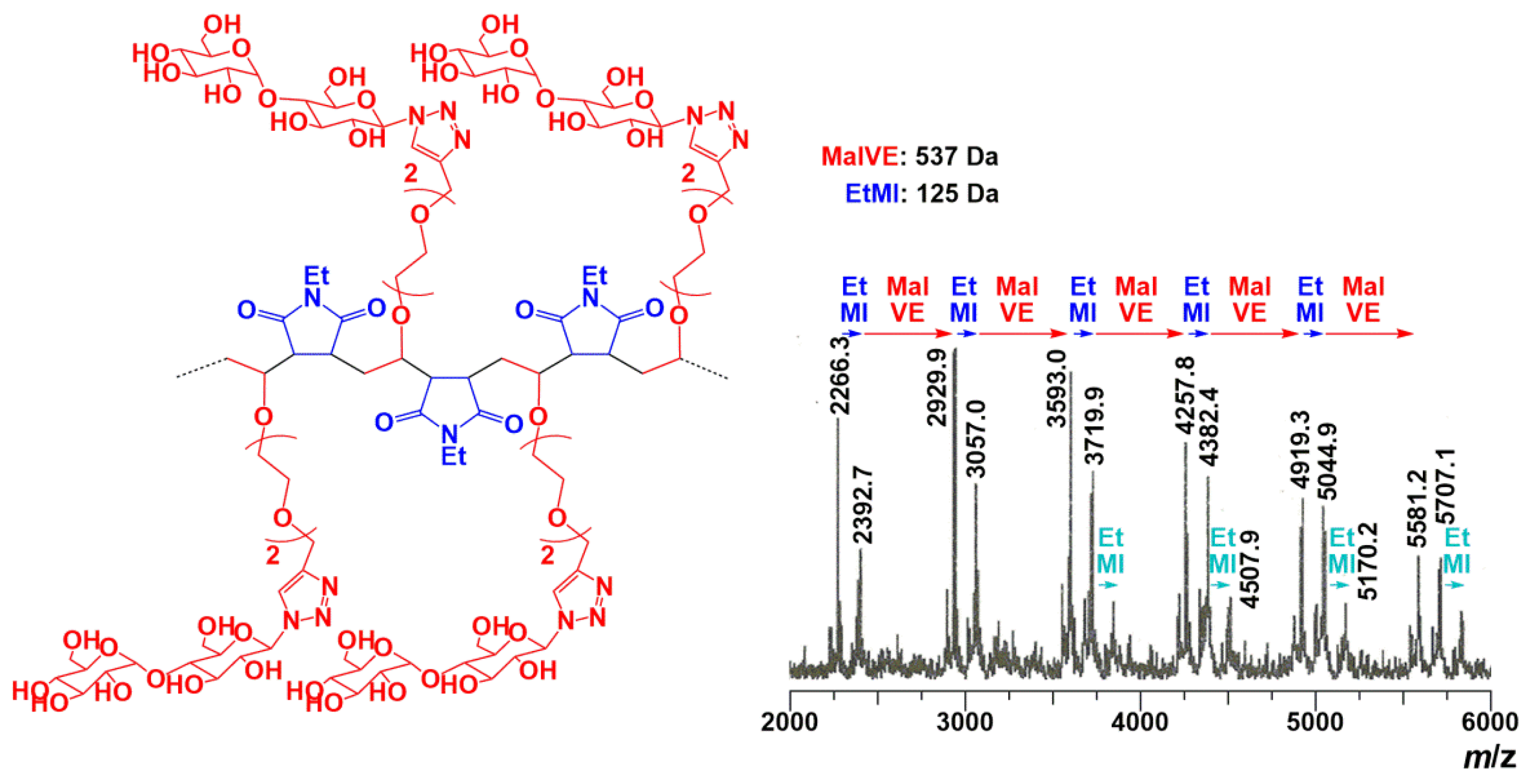Polymers 11 00070 g005 Polymers 11 00070 g005