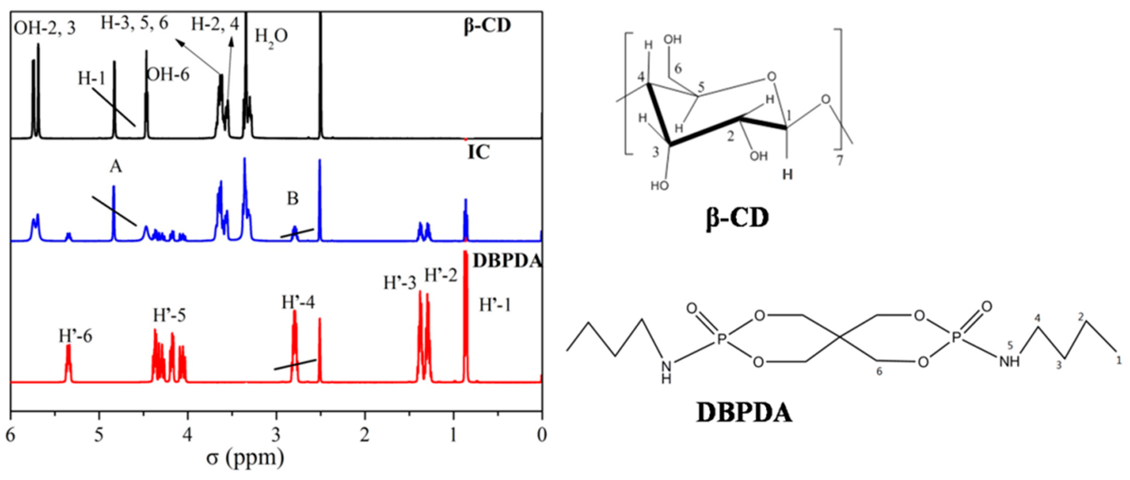 Polymers 11 00071 g002 Polymers 11 00071 g002