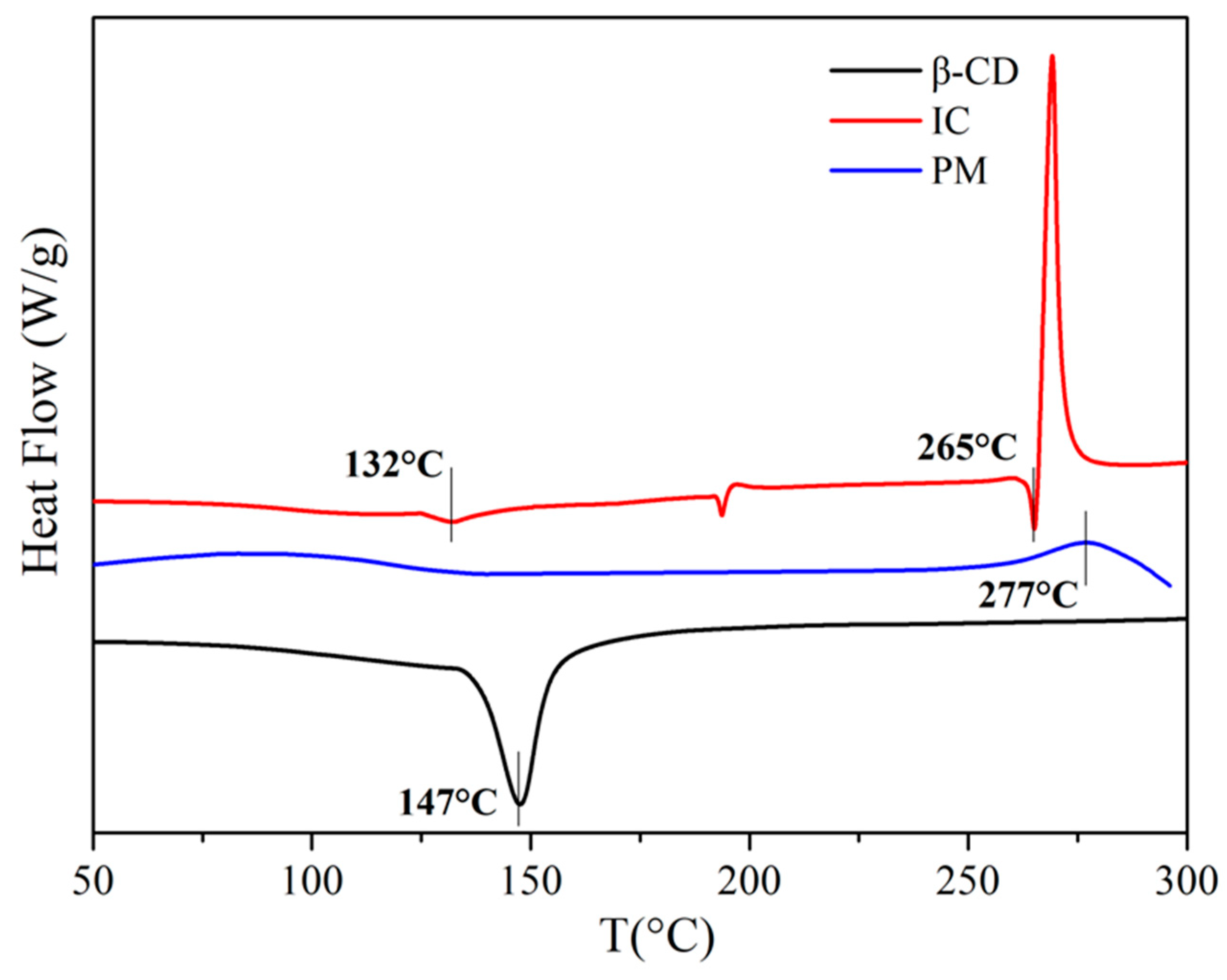 Polymers 11 00071 g004 Polymers 11 00071 g004