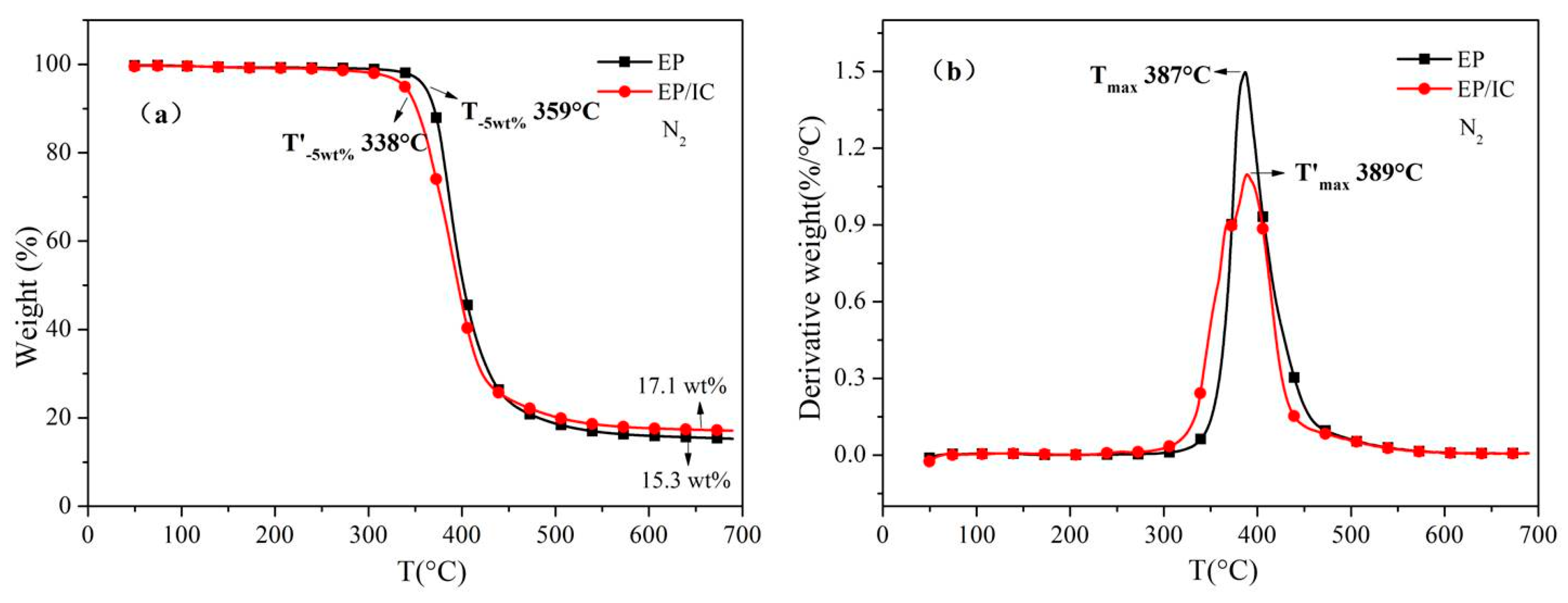 Polymers 11 00071 g006 Polymers 11 00071 g006