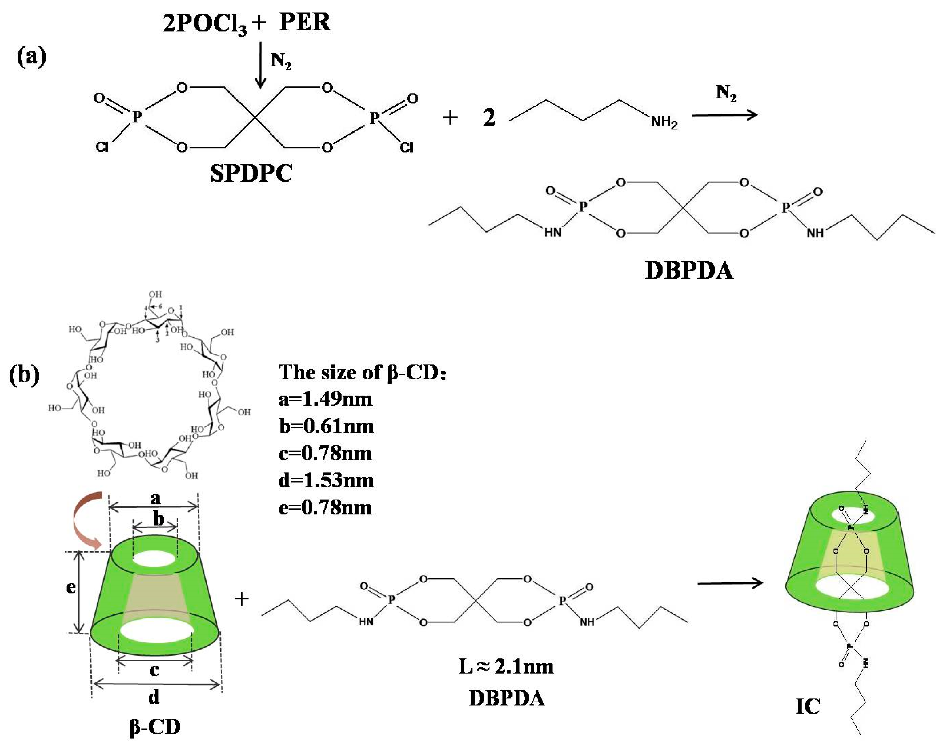 Polymers 11 00071 sch001 Polymers 11 00071 sch001