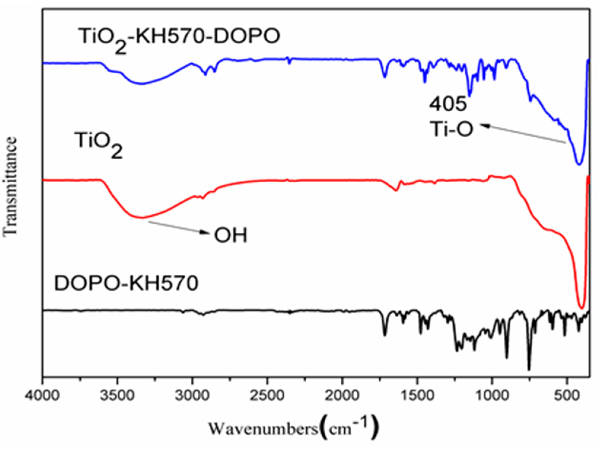 Polymers 11 00075 g002 Polymers 11 00075 g002