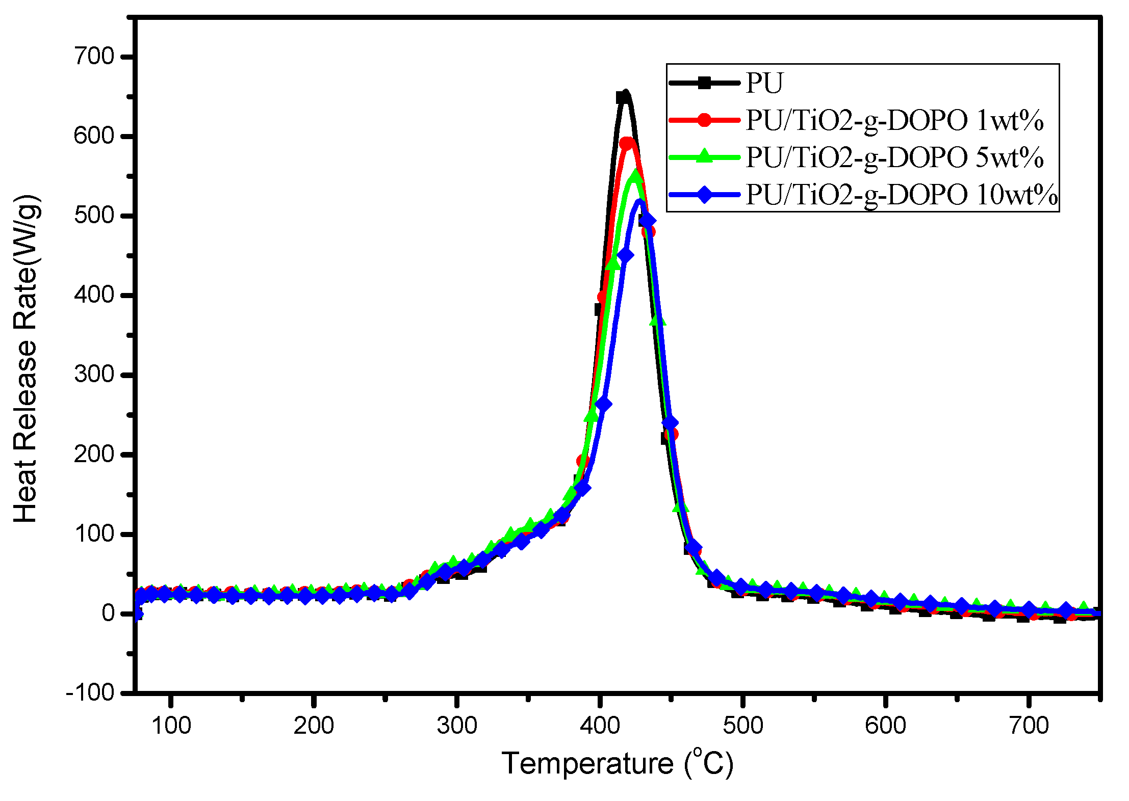 Polymers 11 00075 g005 Polymers 11 00075 g005