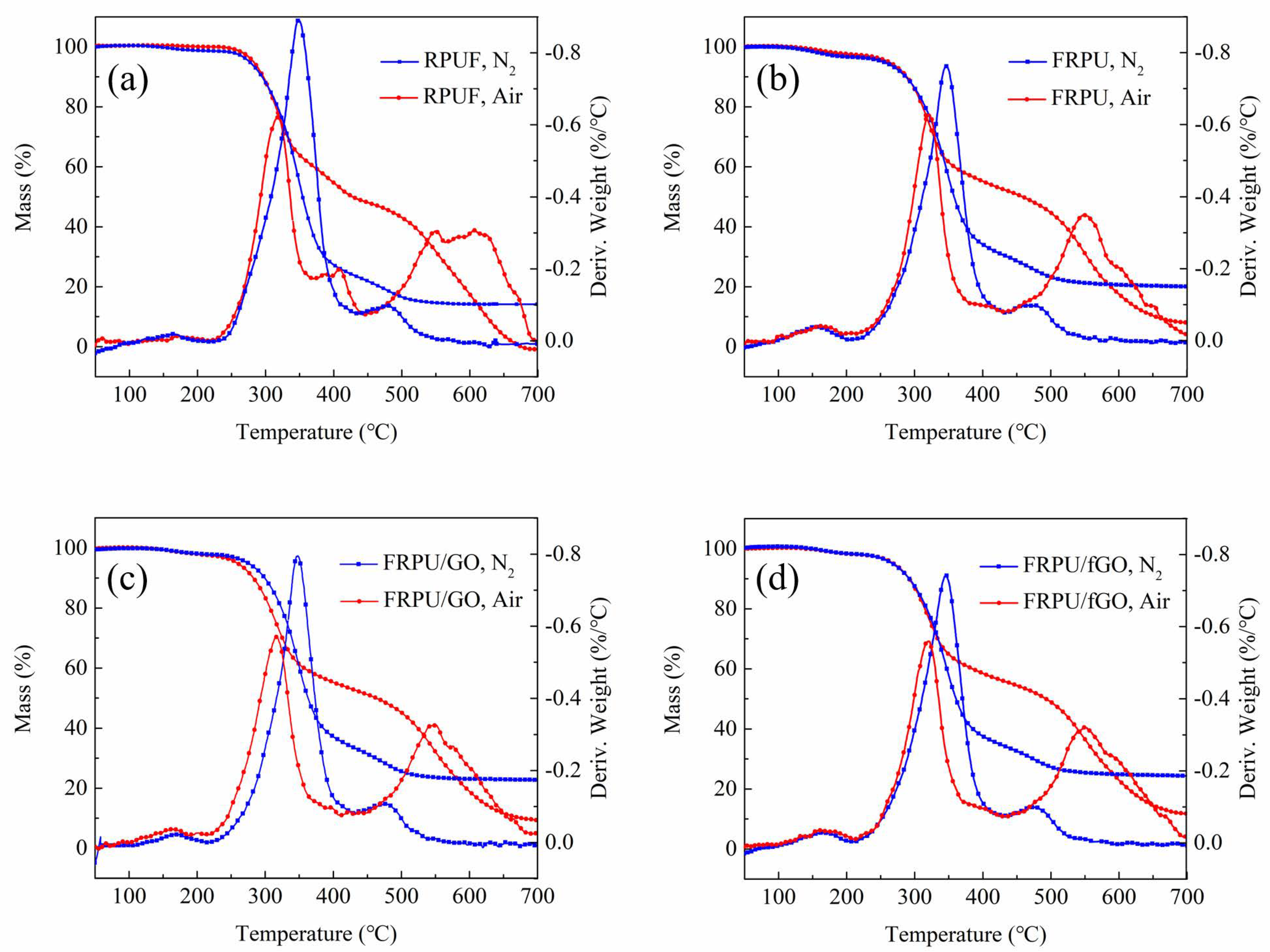 Polymers 11 00078 g001
