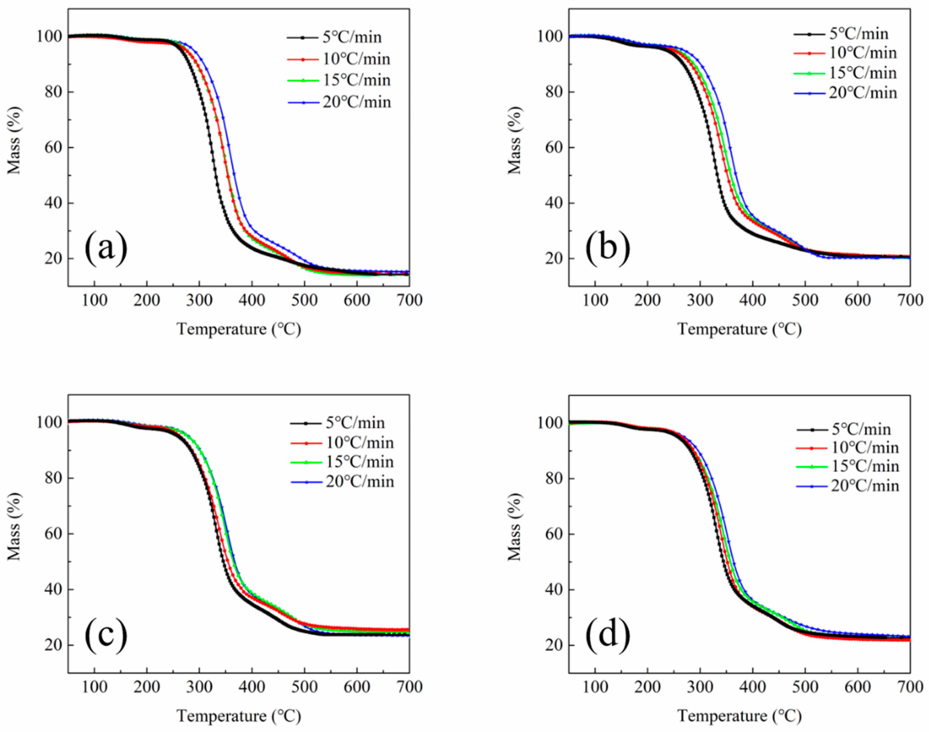 Polymers 11 00078 g002
