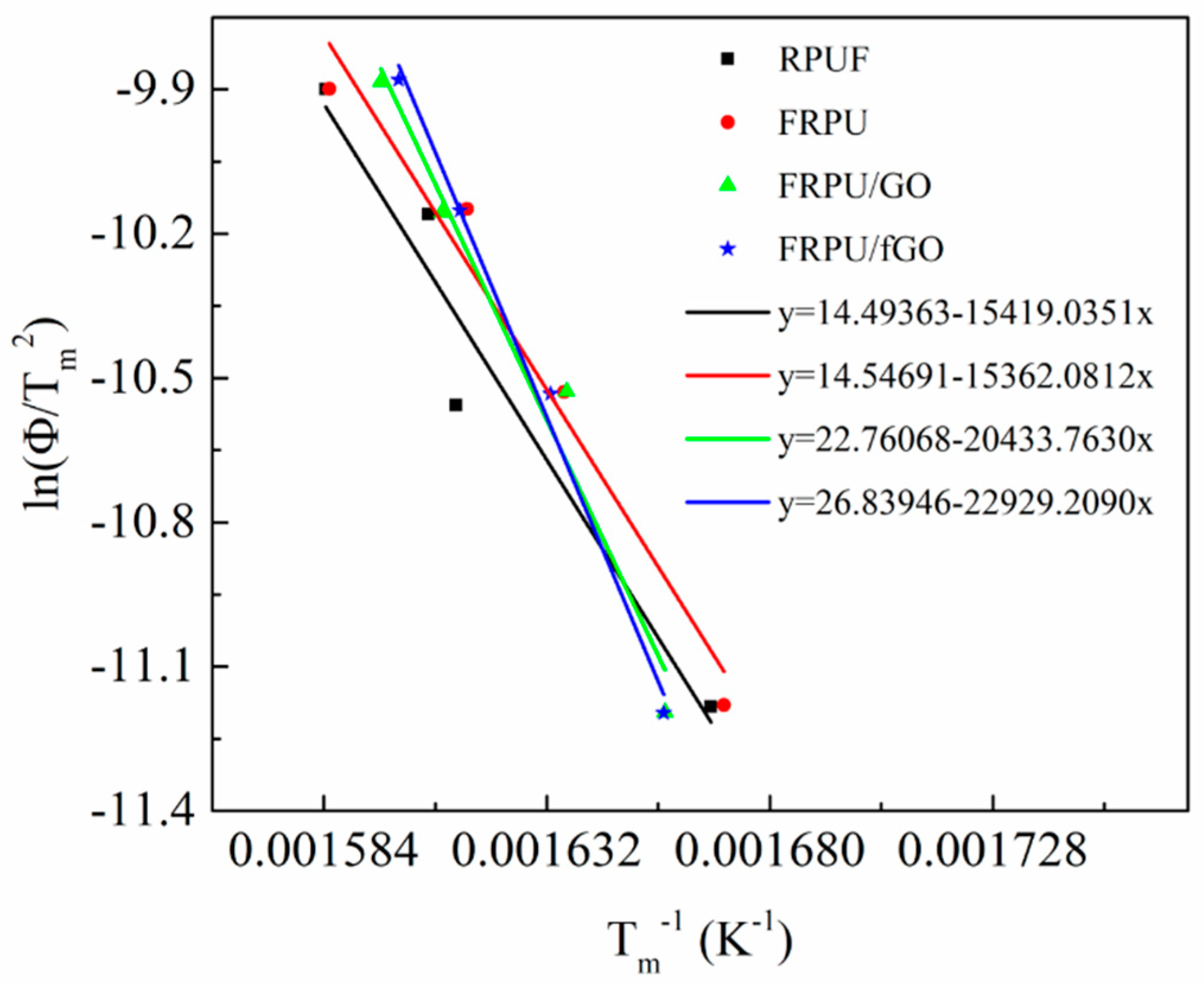 Polymers 11 00078 g003