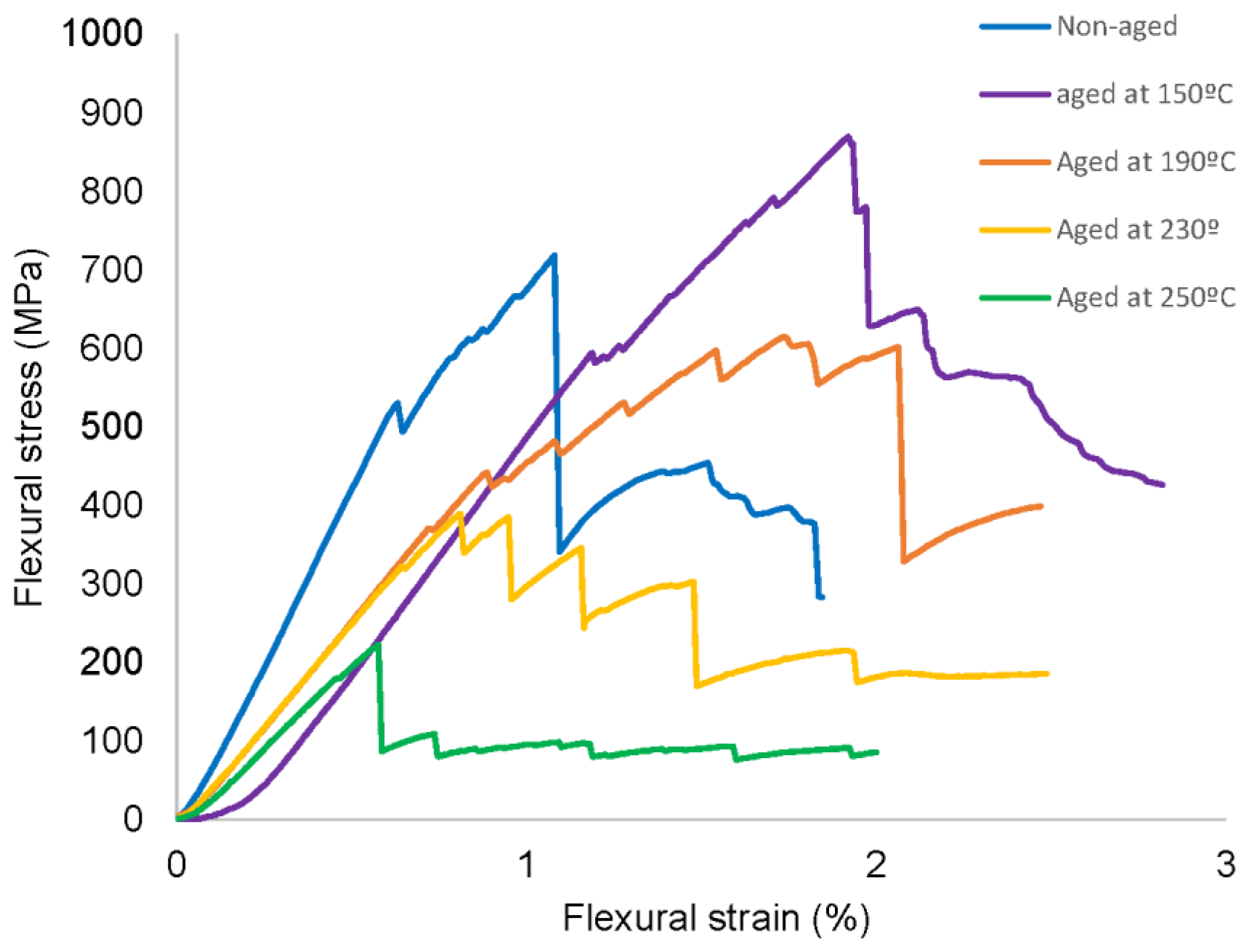 Polymers 11 00080 g010