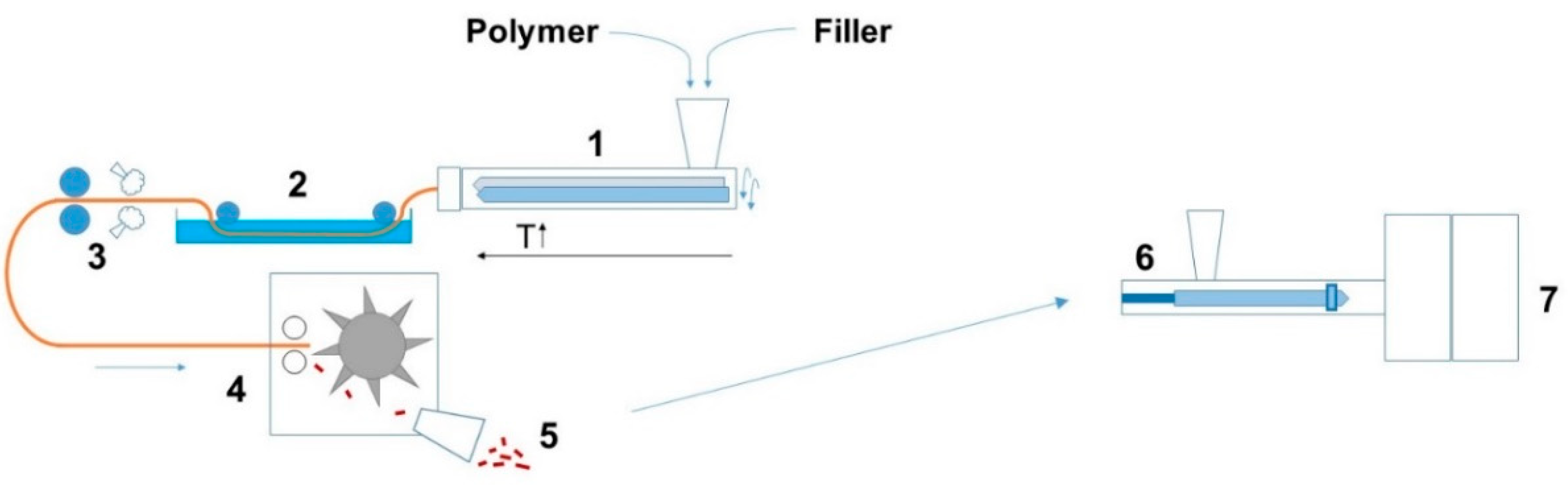 Polymers 11 00087 g001