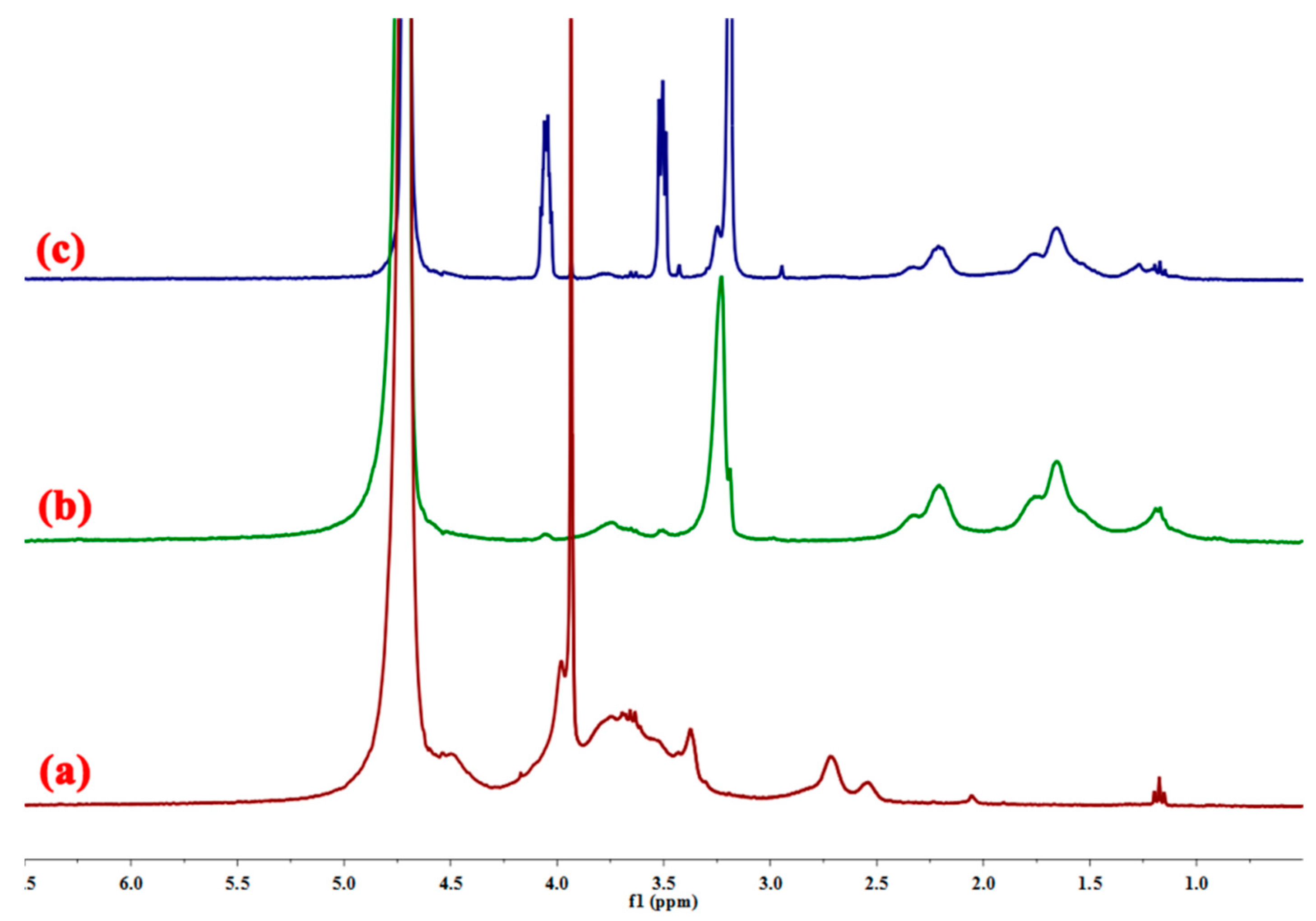 Polymers 11 00095 g003 Polymers 11 00095 g003