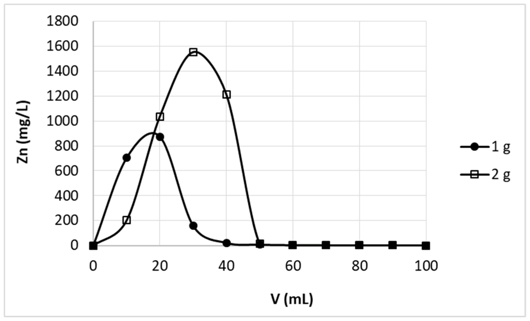 Polymers 11 00096 g005