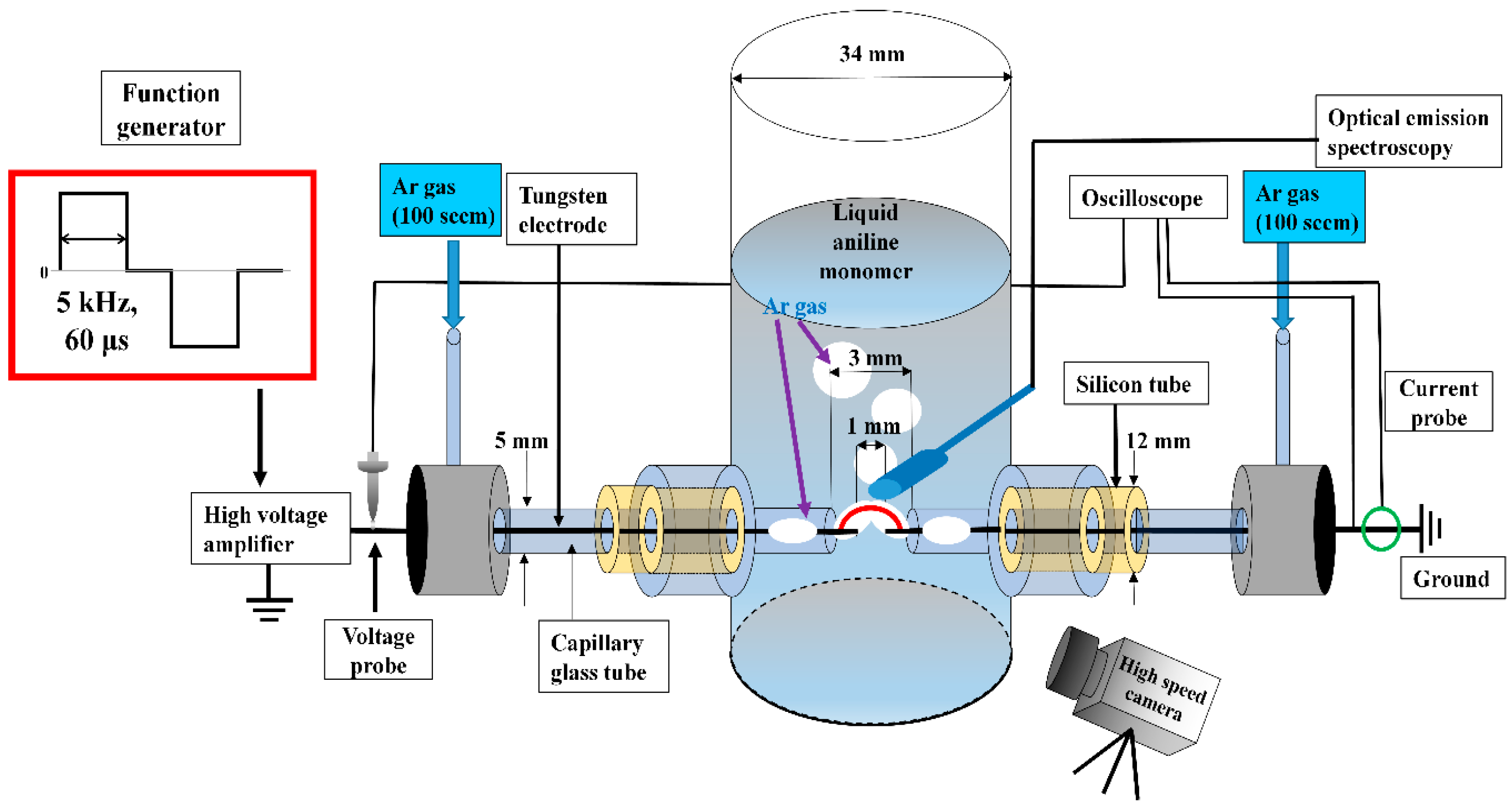 Polymers 11 00105 g001