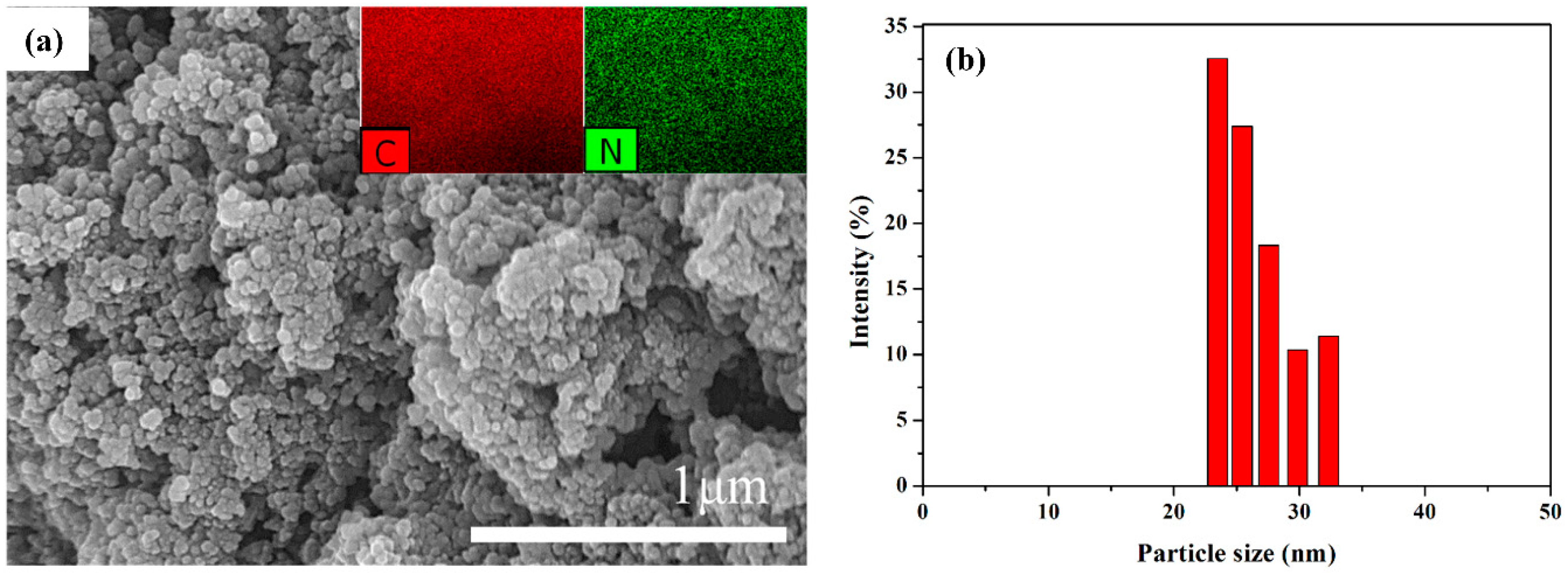 Polymers 11 00105 g007