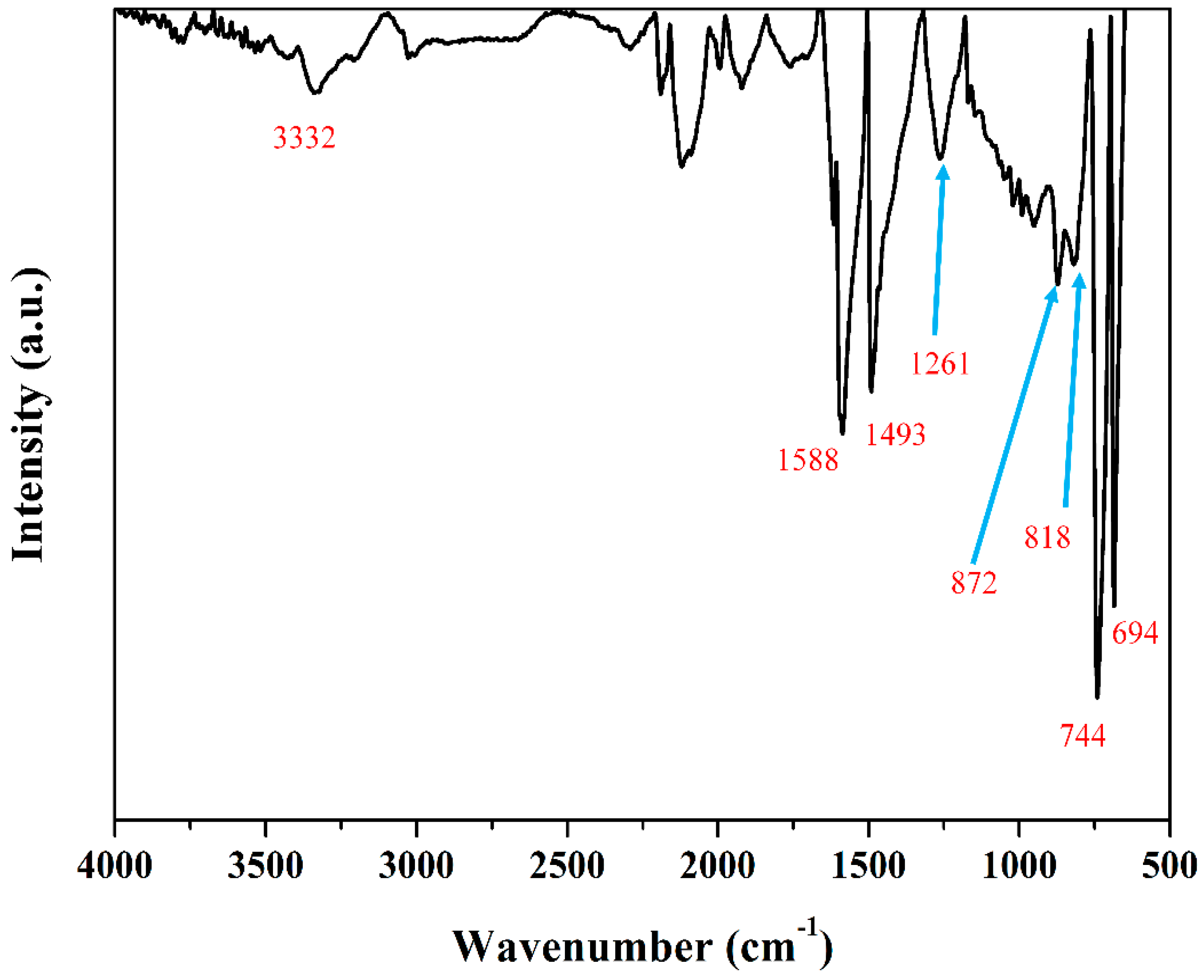 Polymers 11 00105 g009
