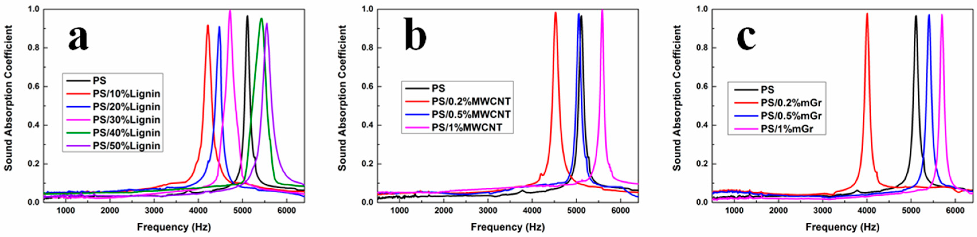 Polymers 11 00106 g004 Polymers 11 00106 g004