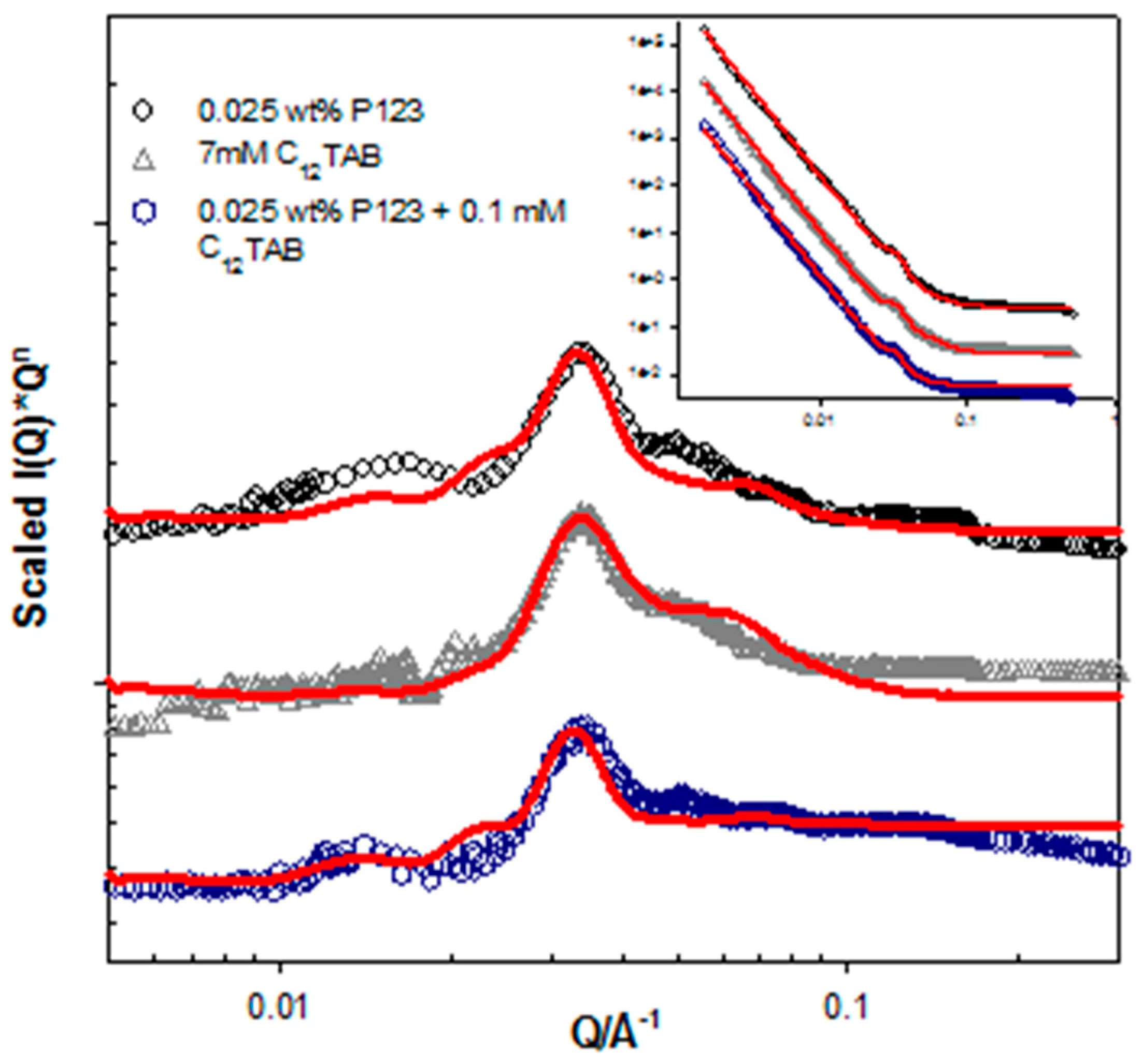 Polymers 11 00109 g001