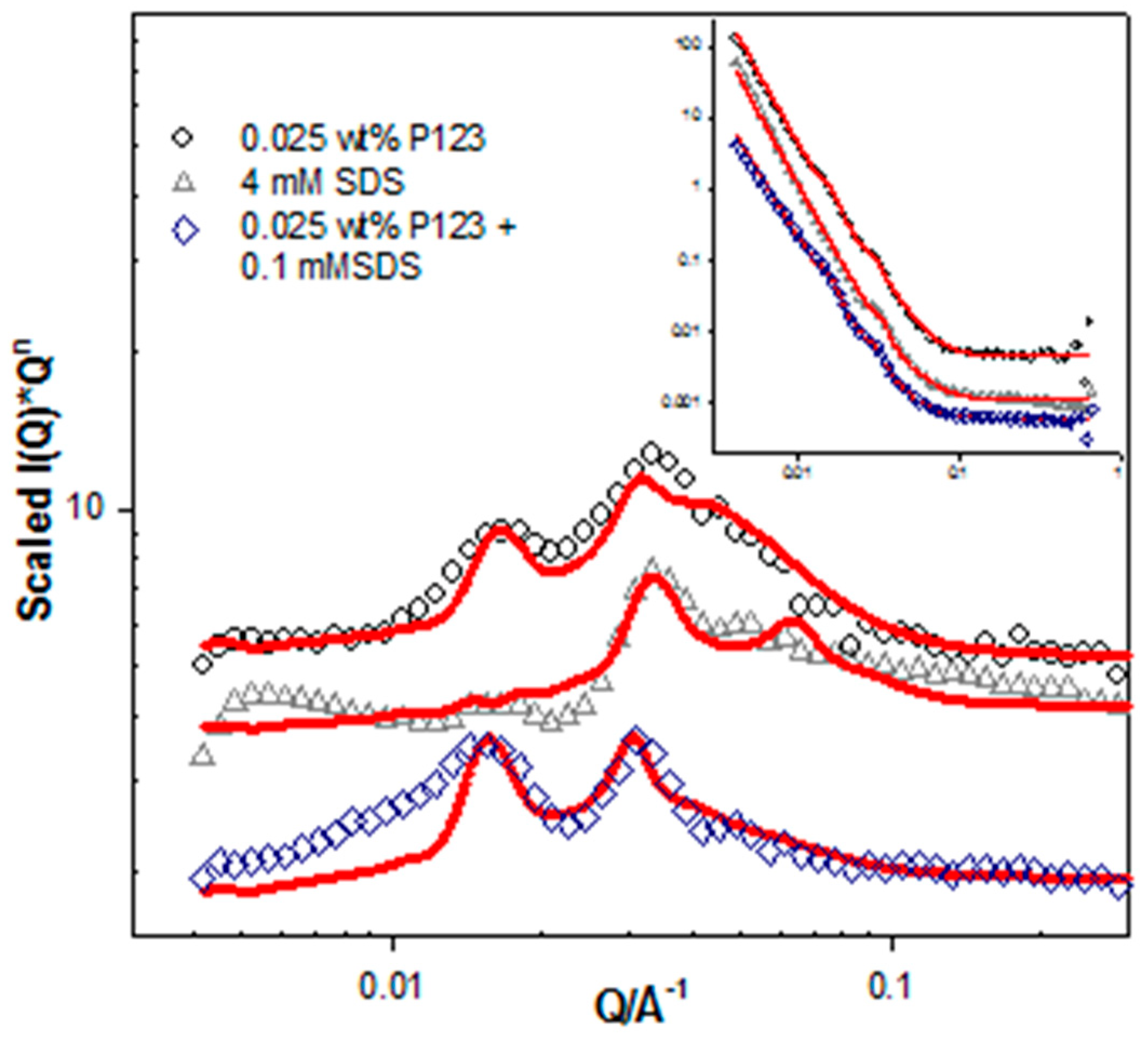 Polymers 11 00109 g003