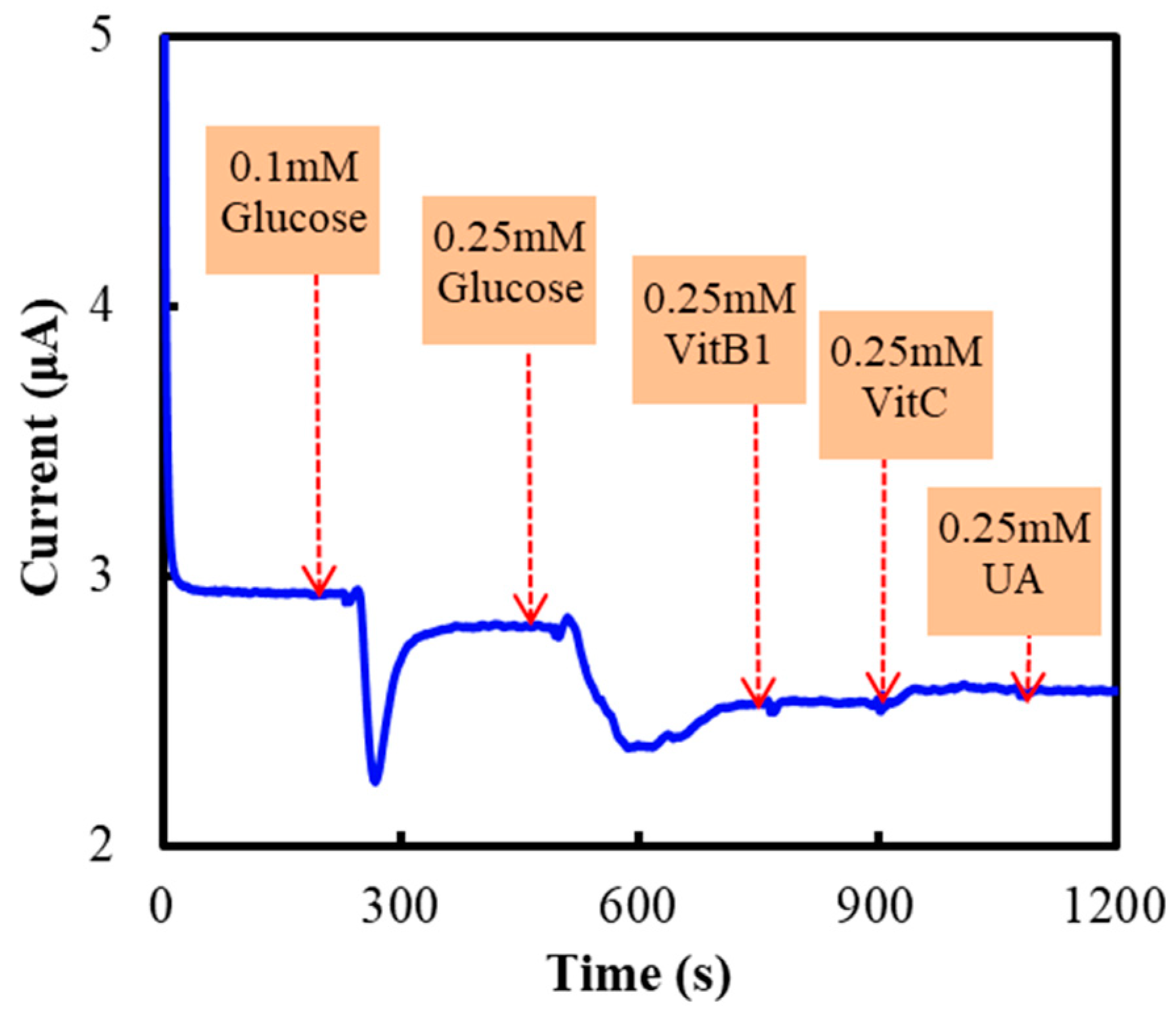 Polymers 11 00115 g005 Polymers 11 00115 g005