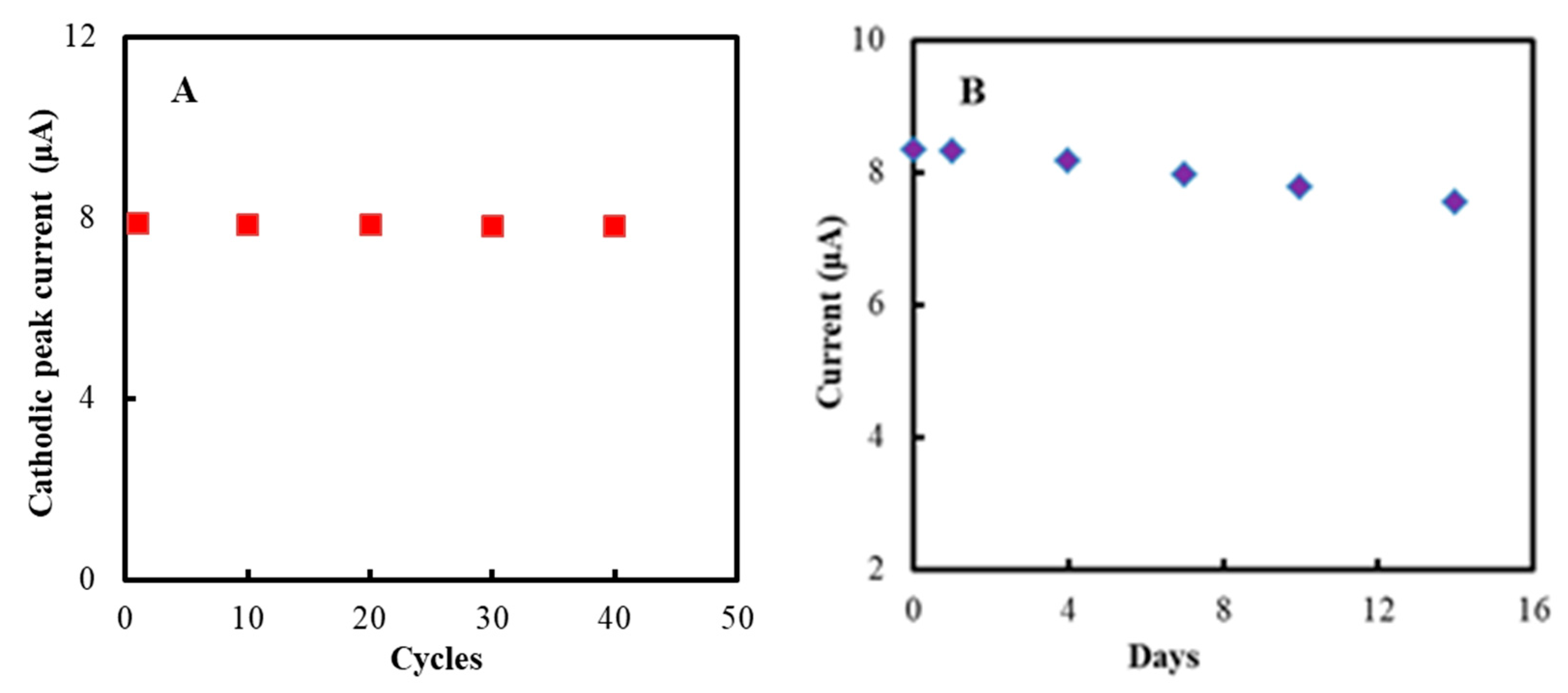 Polymers 11 00115 g006 Polymers 11 00115 g006