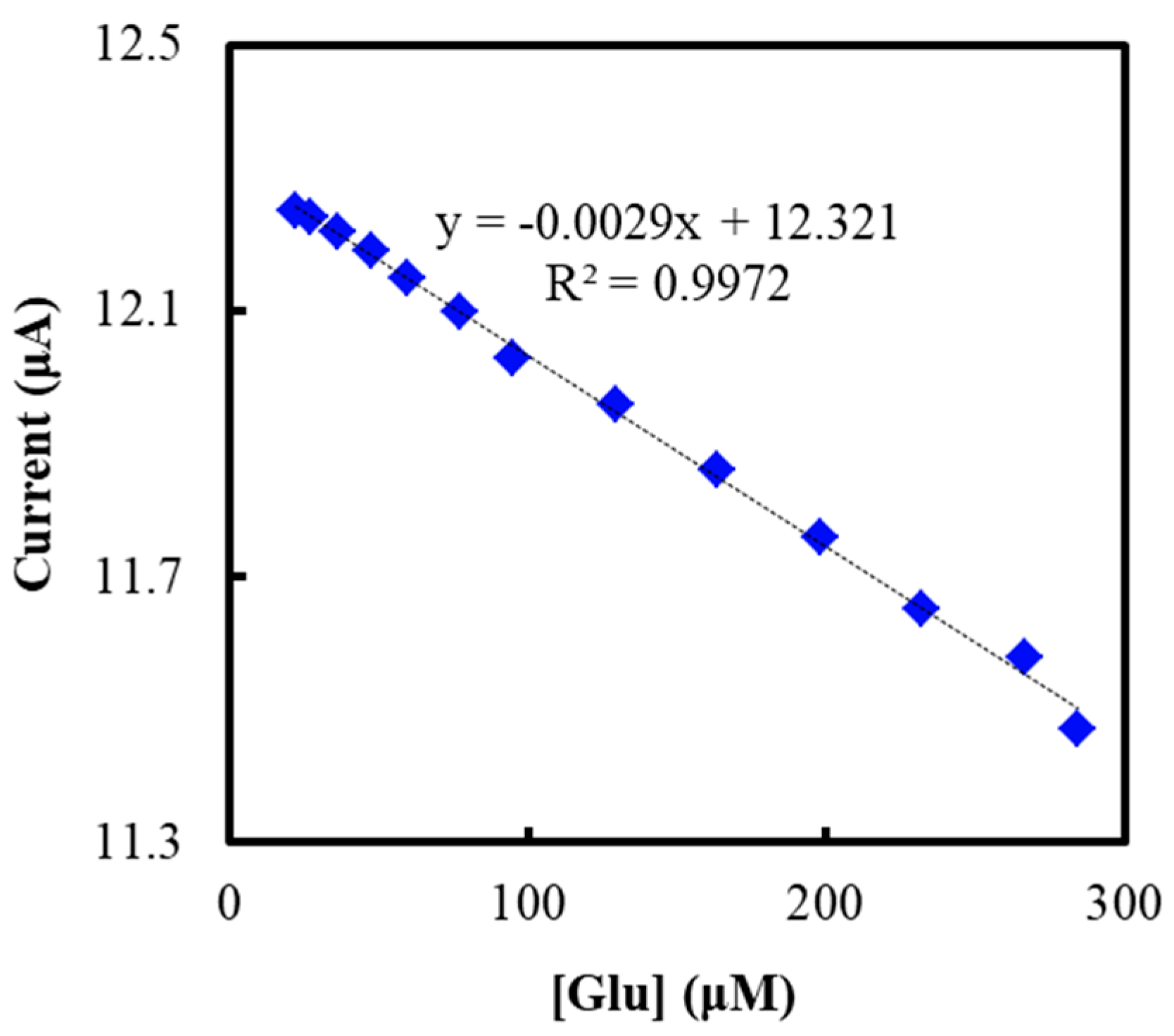 Polymers 11 00115 g007 Polymers 11 00115 g007