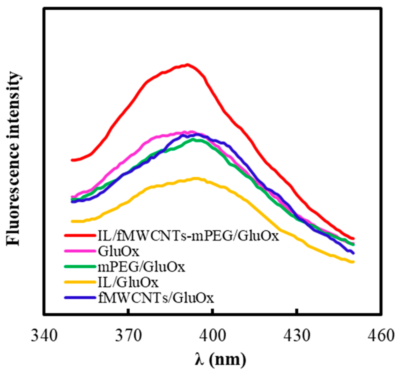 Polymers 11 00115 g009 Polymers 11 00115 g009