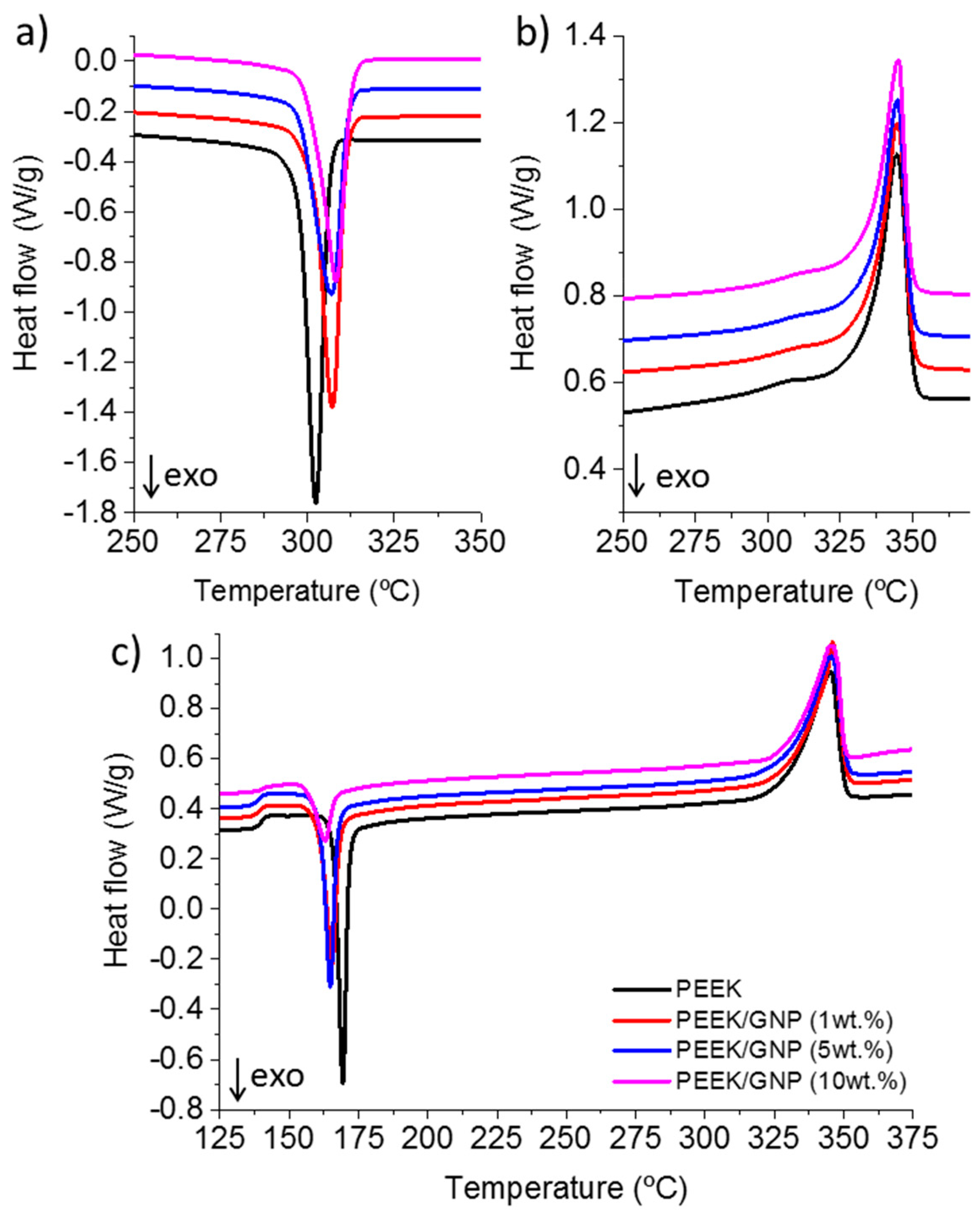 Polymers 11 00124 g002