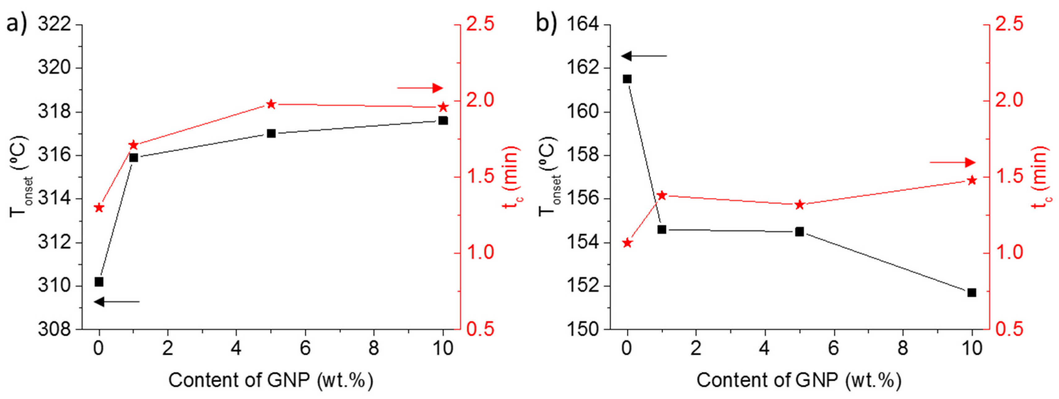 Polymers 11 00124 g003