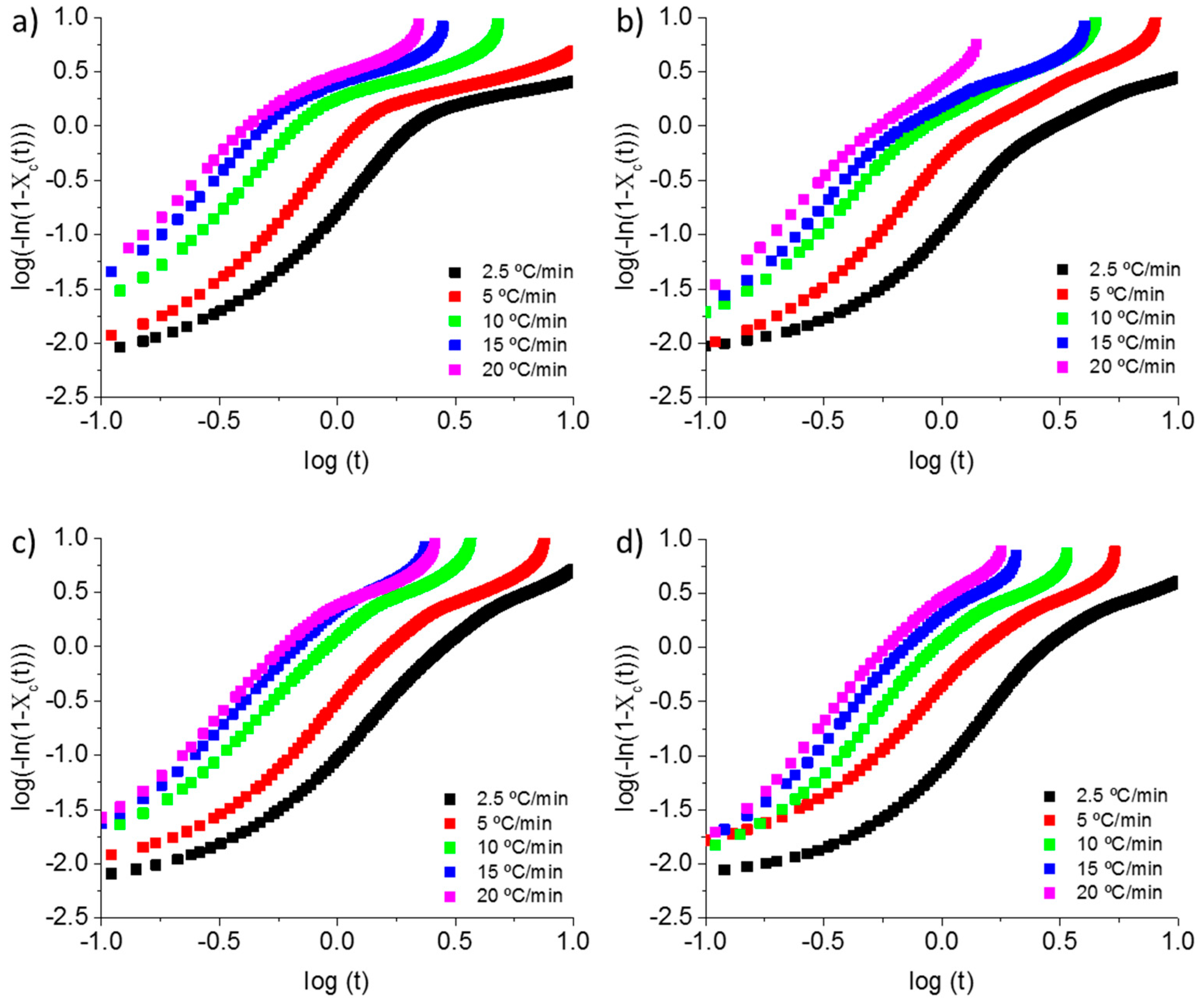 Polymers 11 00124 g004