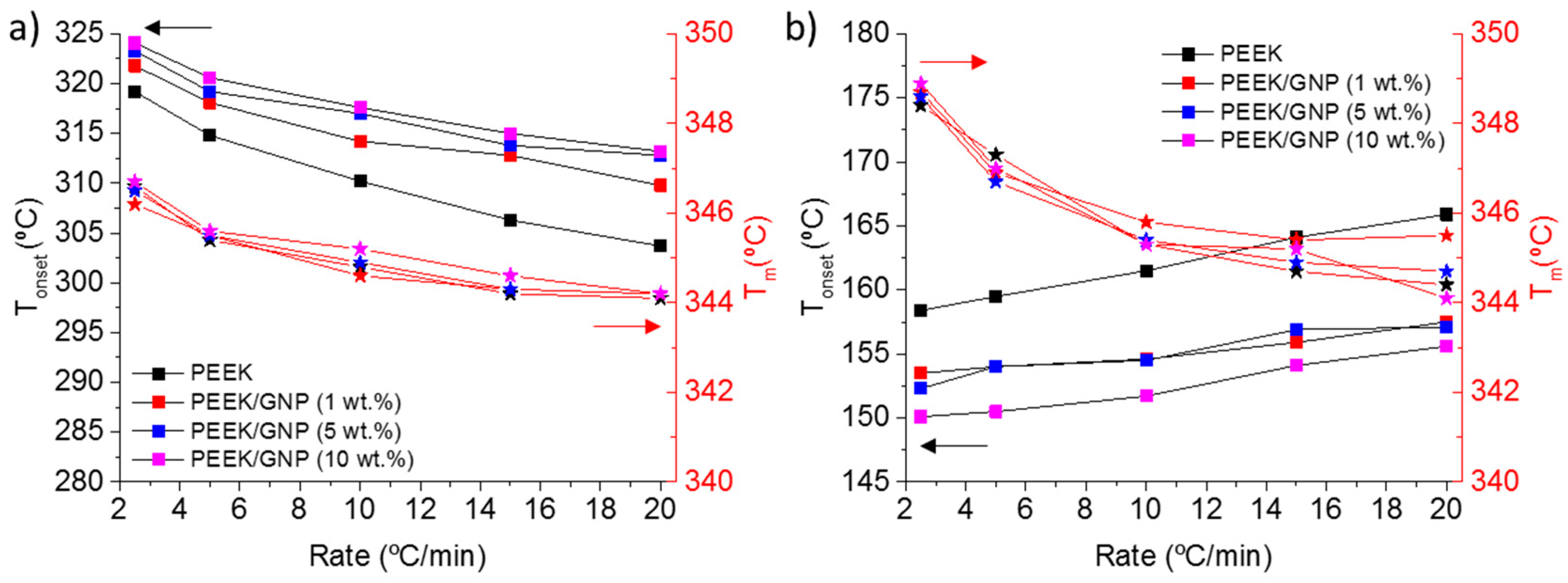 Polymers 11 00124 g005