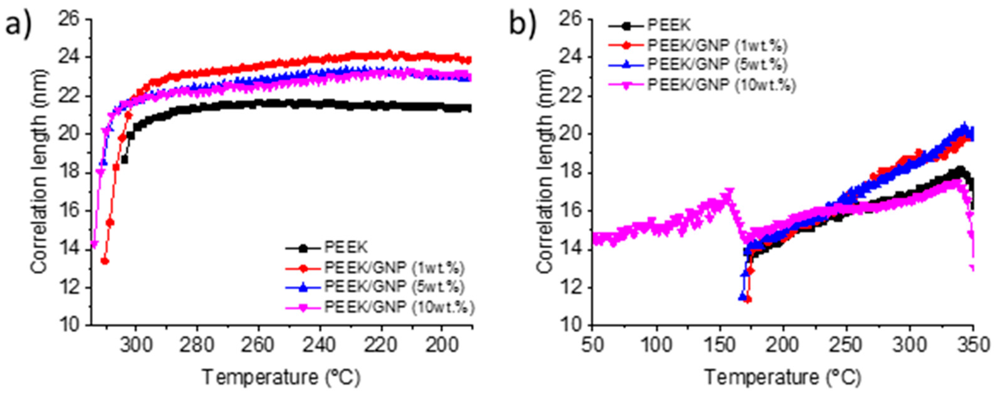 Polymers 11 00124 g008