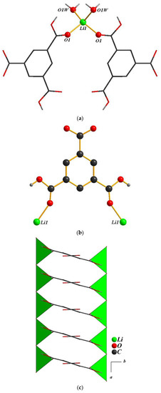 Polymers 11 00126 g004a Polymers 11 00126 g004a