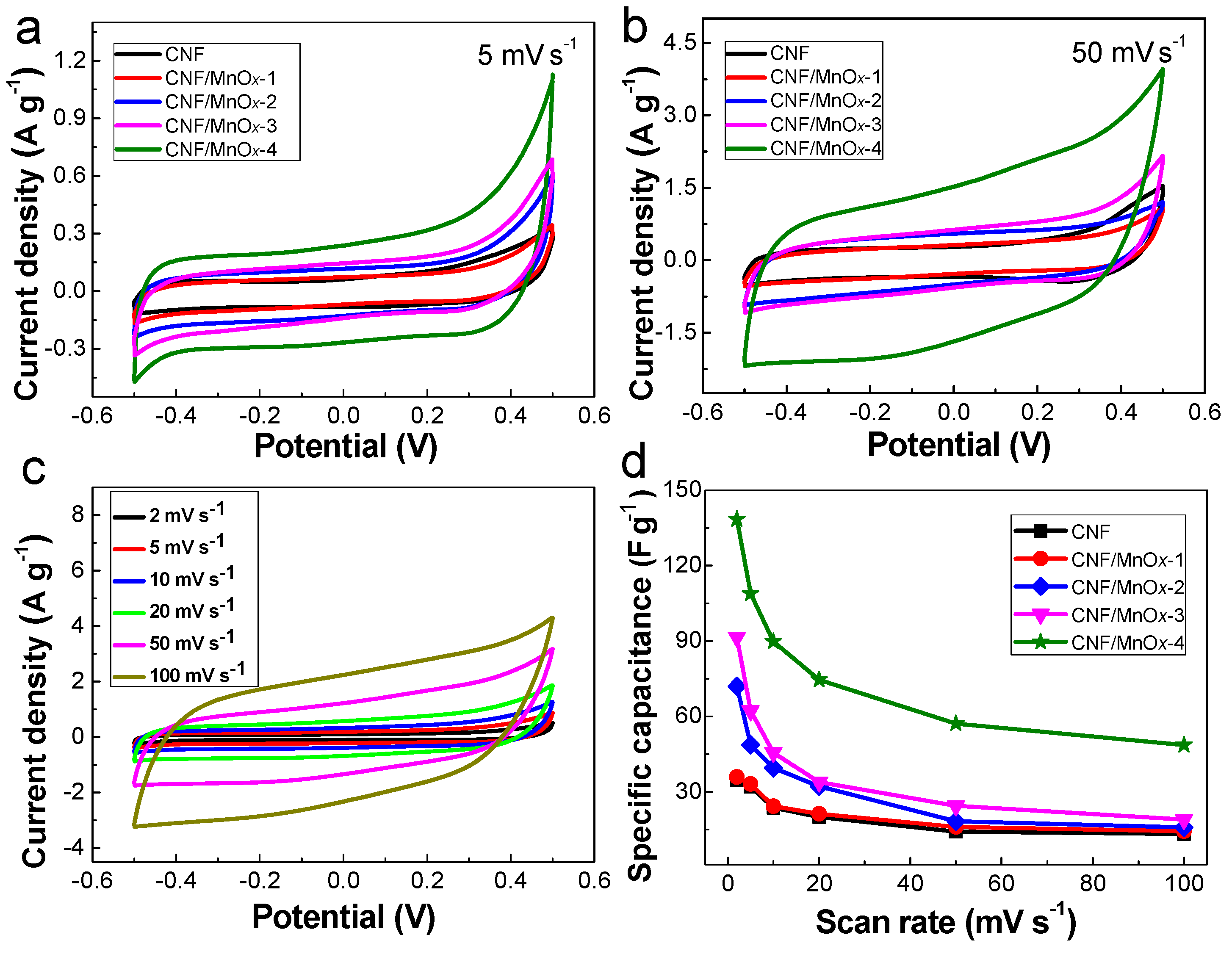 Polymers 11 00129 g005