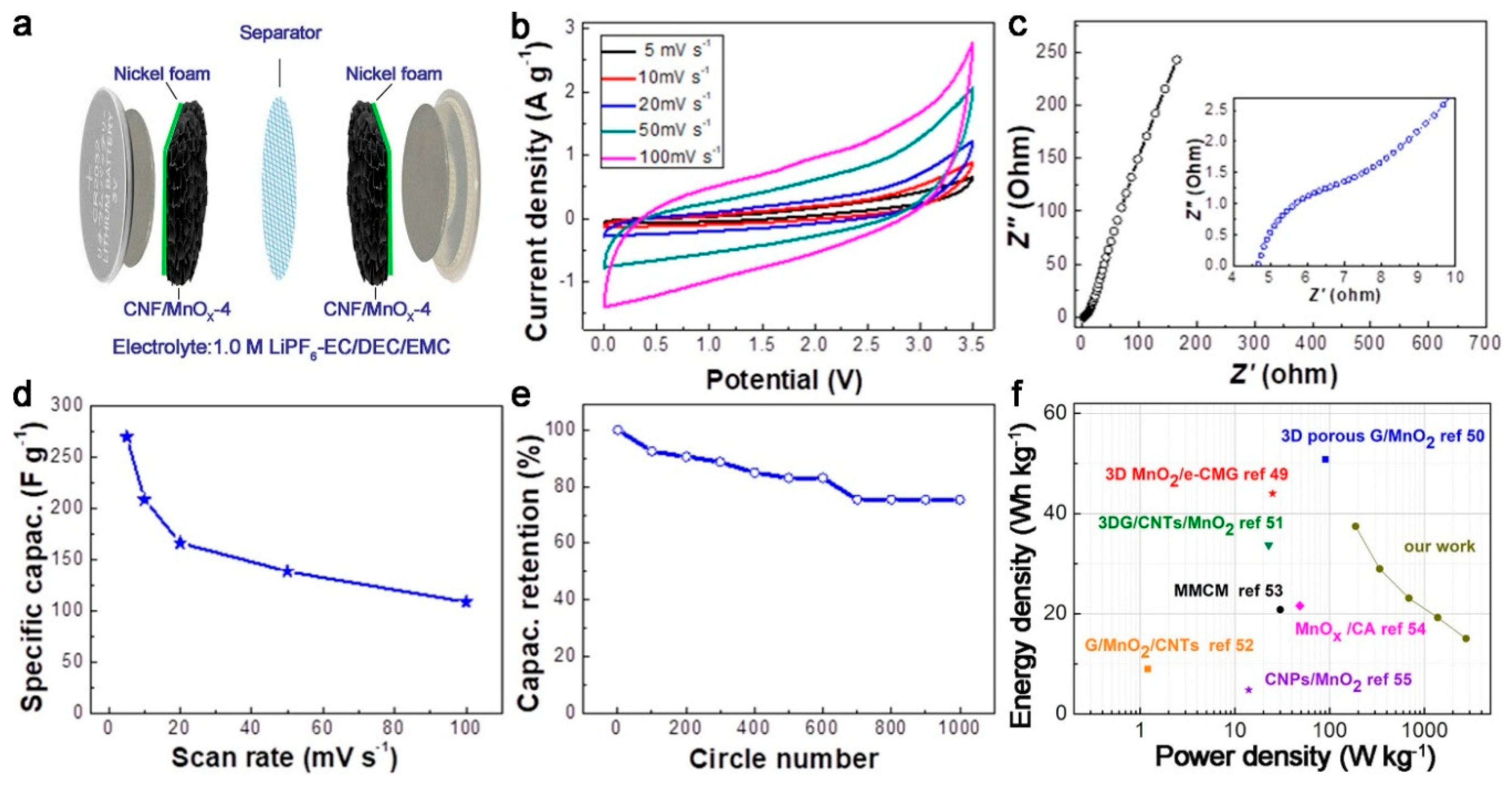 Polymers 11 00129 g007