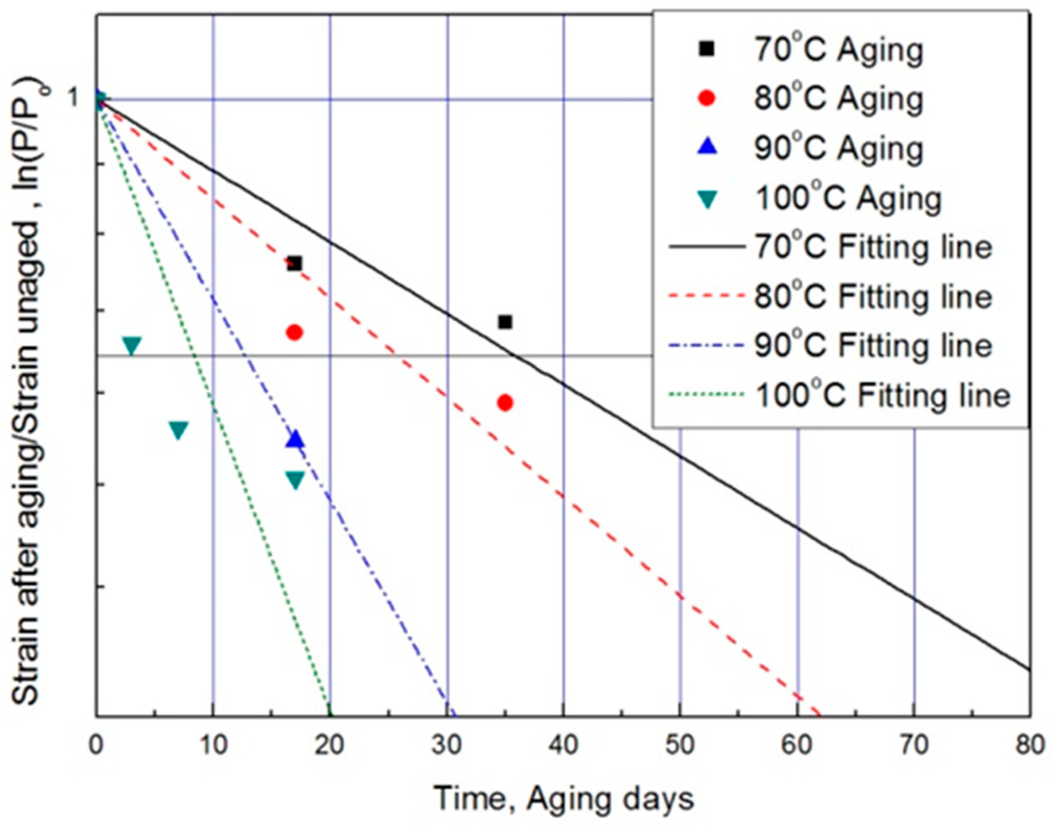 Polymers 11 00136 g006