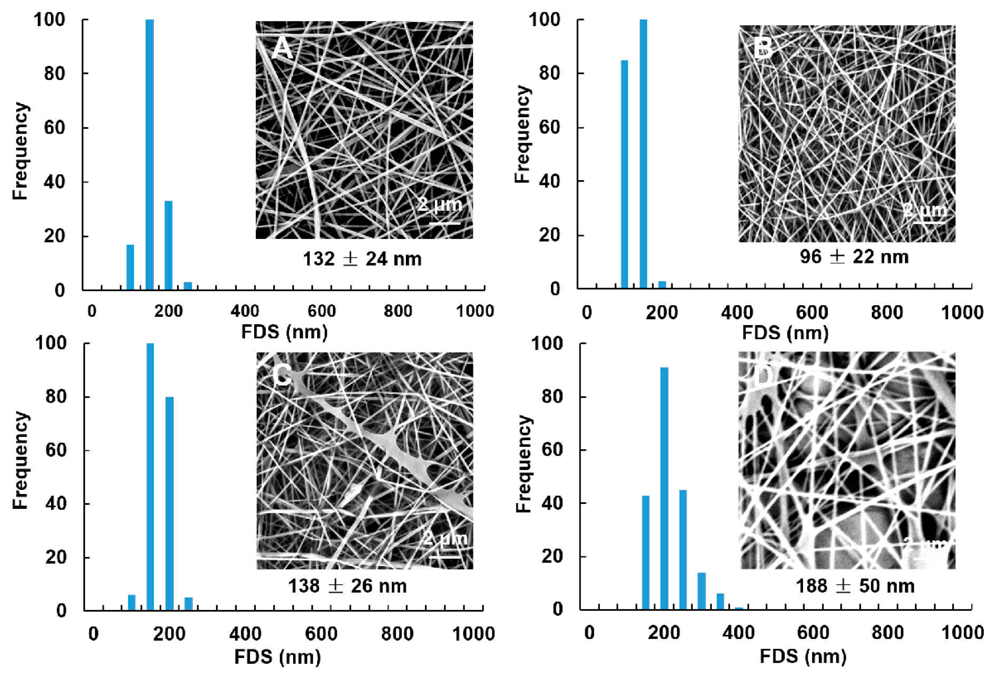 Polymers 11 00141 g004