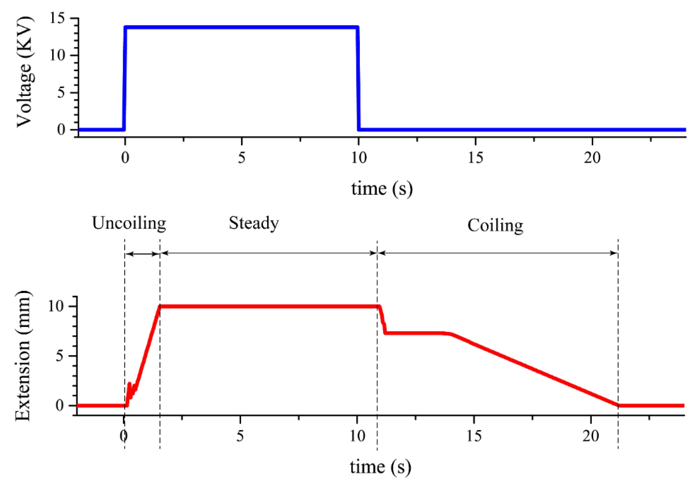 Polymers 11 00142 g011 Polymers 11 00142 g011