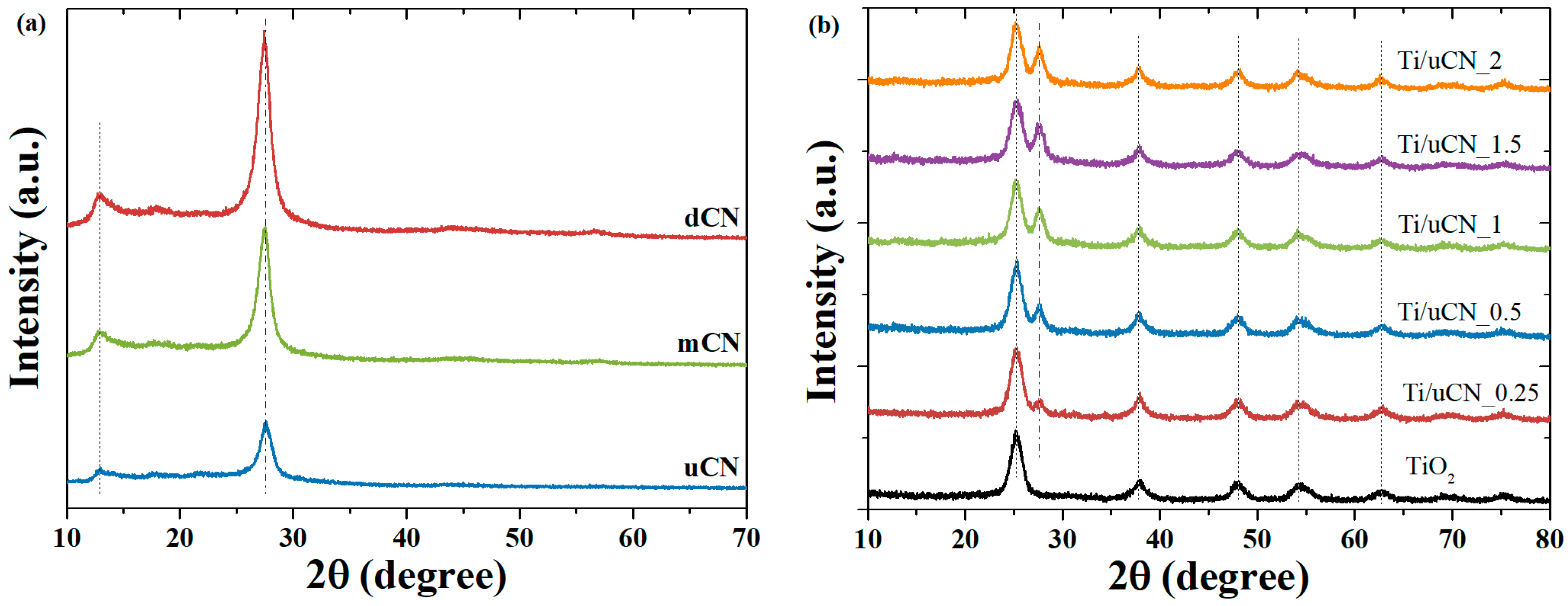 Polymers 11 00146 g001